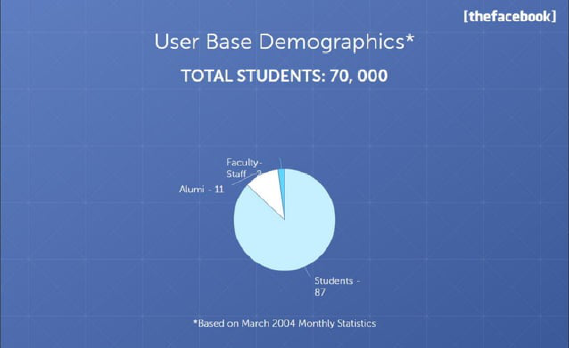 Facebook Pitch Deck — page 15