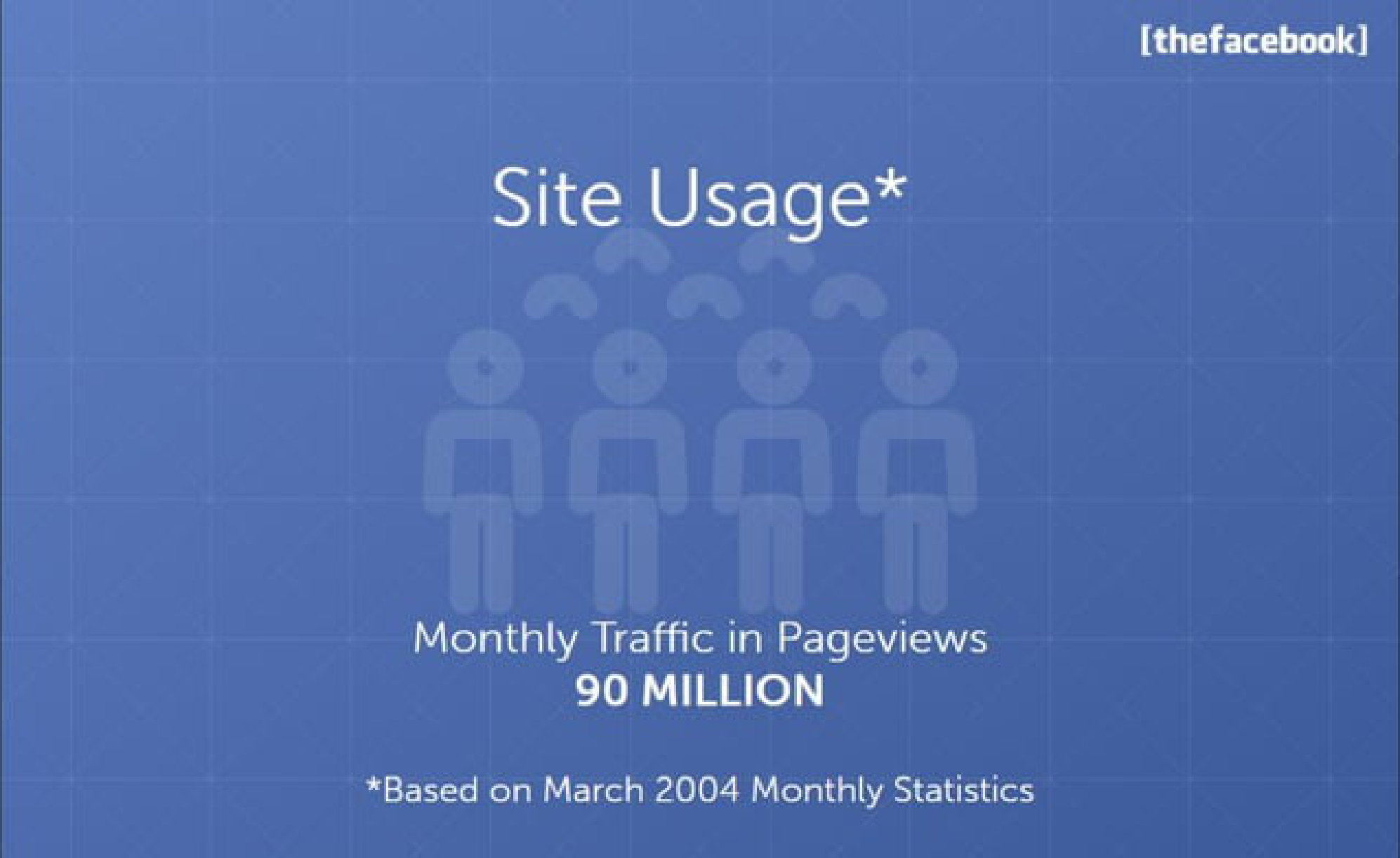 Facebook Pitch Deck — page 18