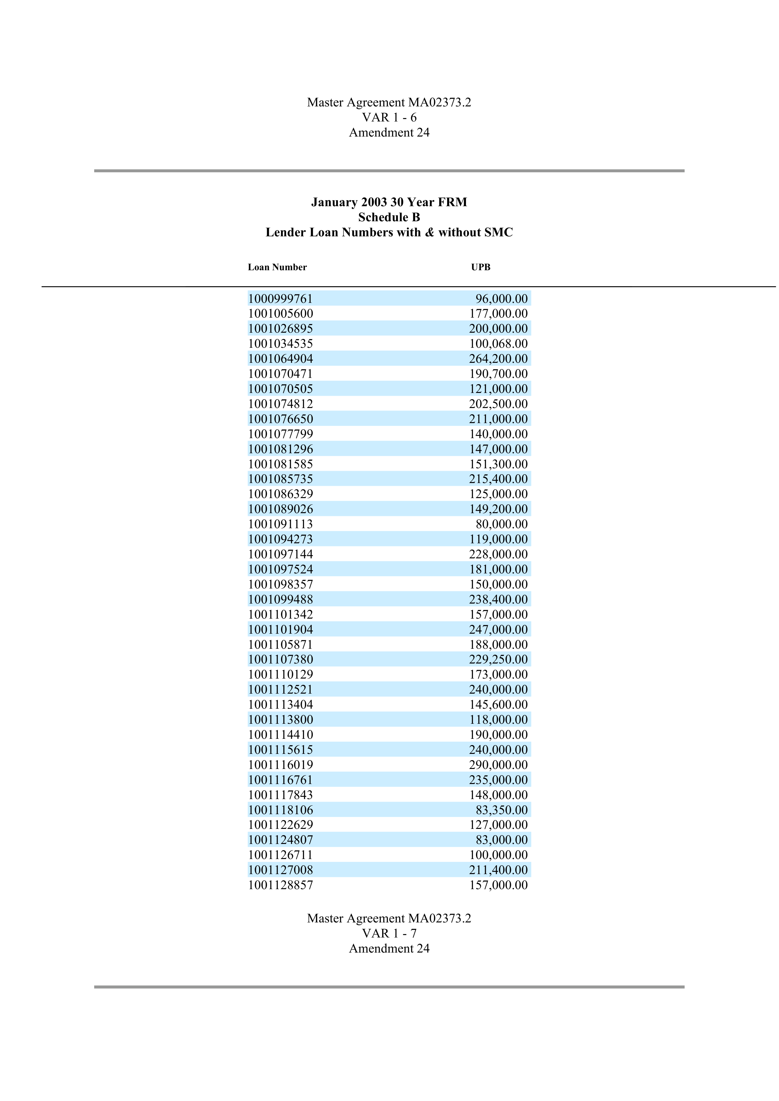 Fannie Mae Master Agreement — page 100