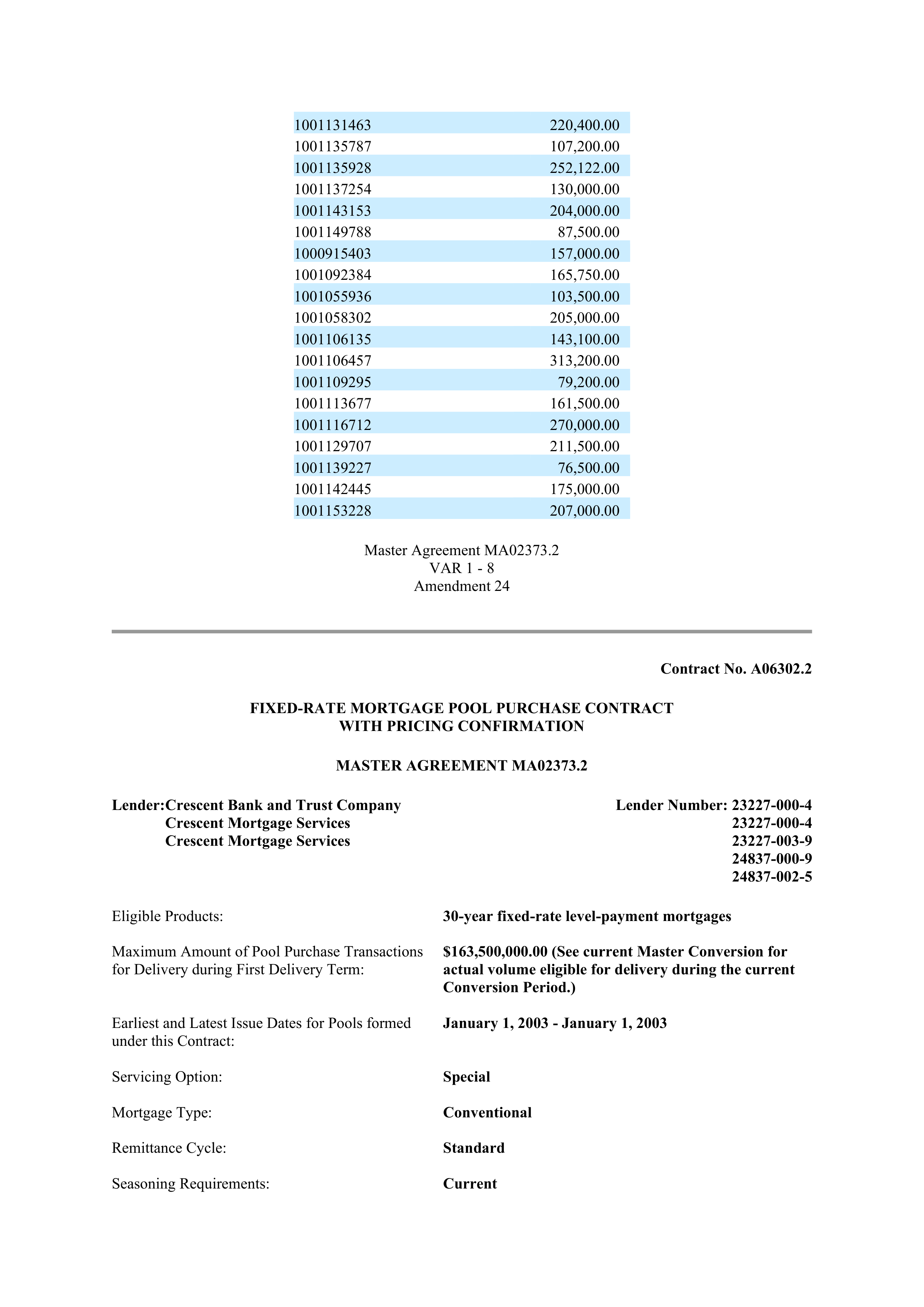Fannie Mae Master Agreement — page 101