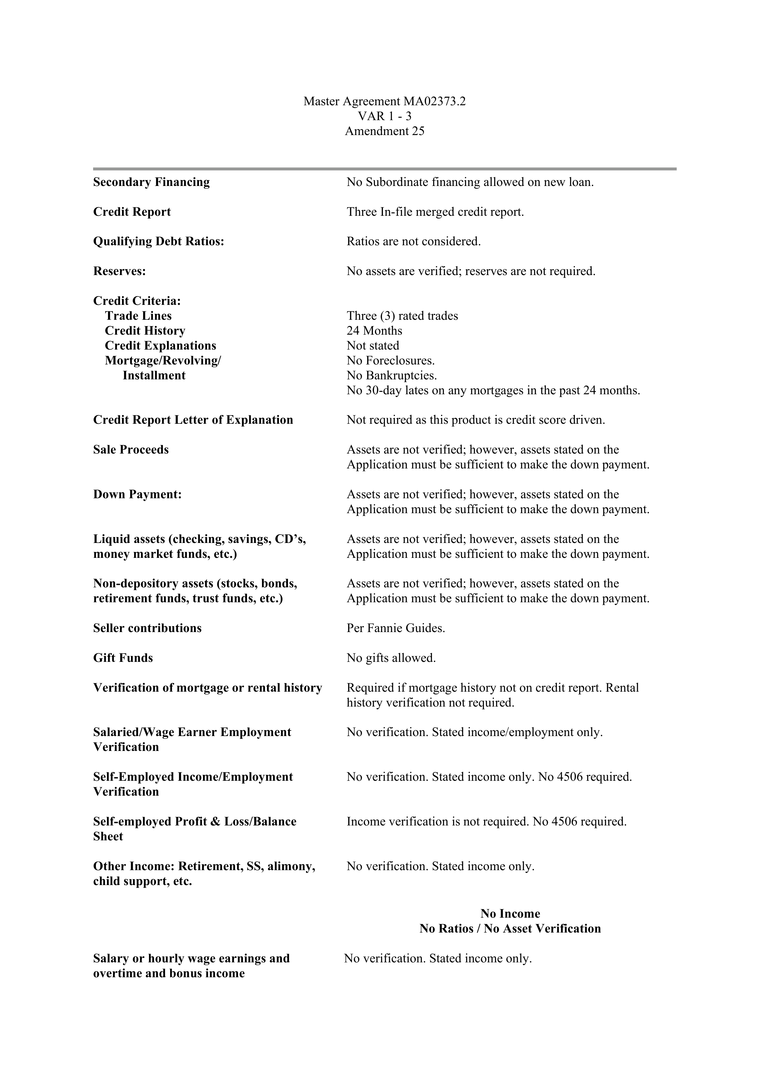 Fannie Mae Master Agreement — page 108