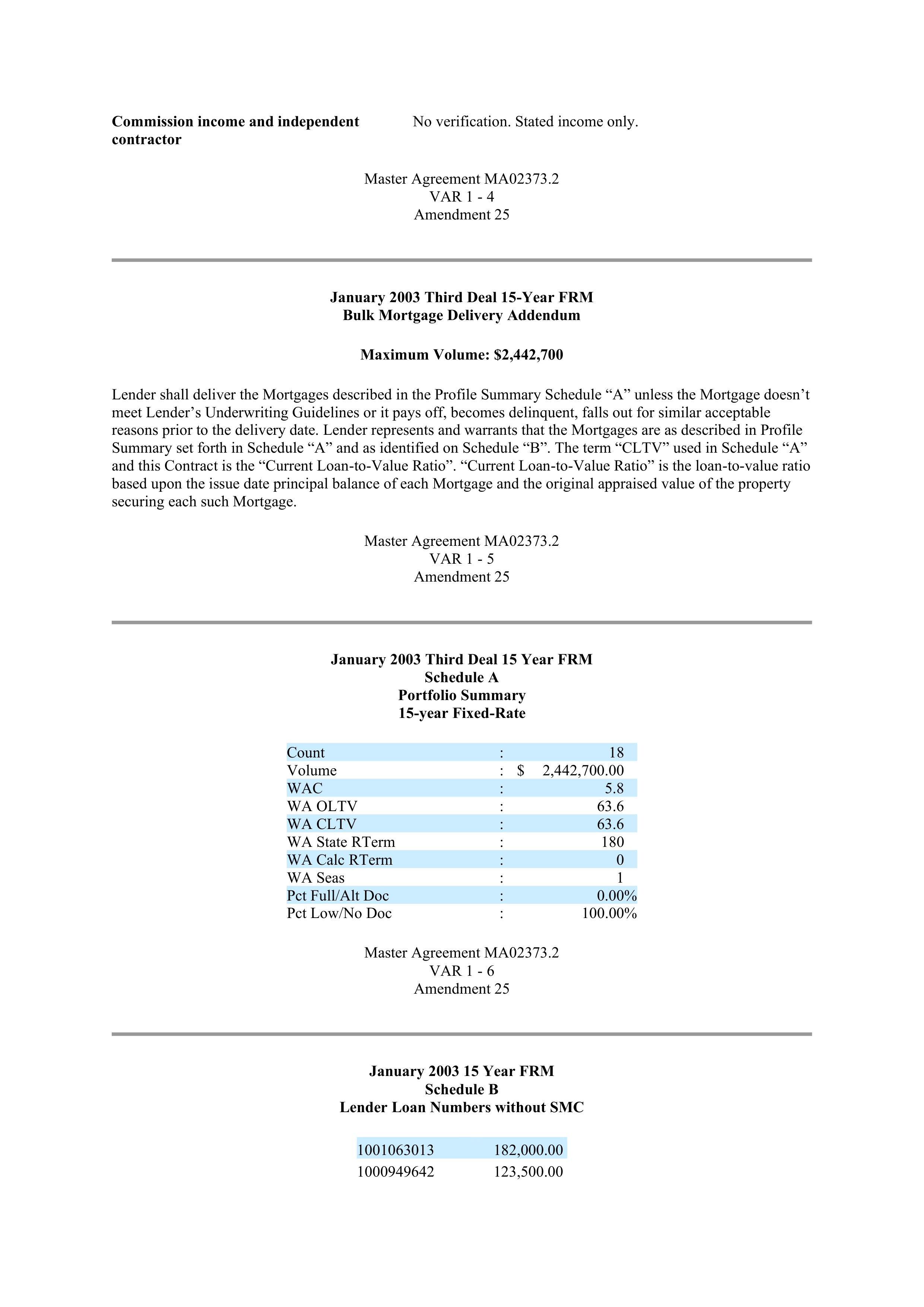 Fannie Mae Master Agreement — page 109