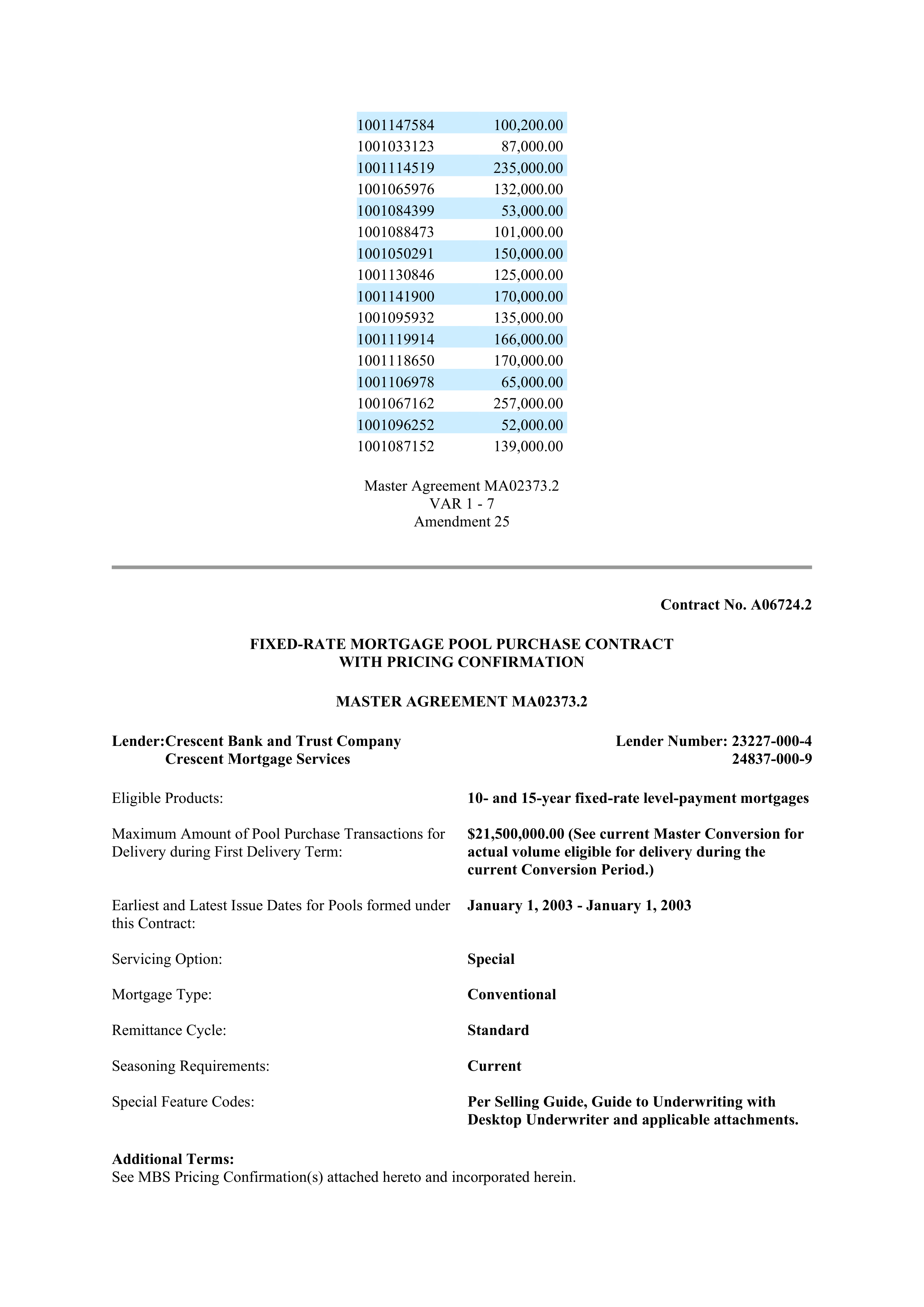 Fannie Mae Master Agreement — page 110