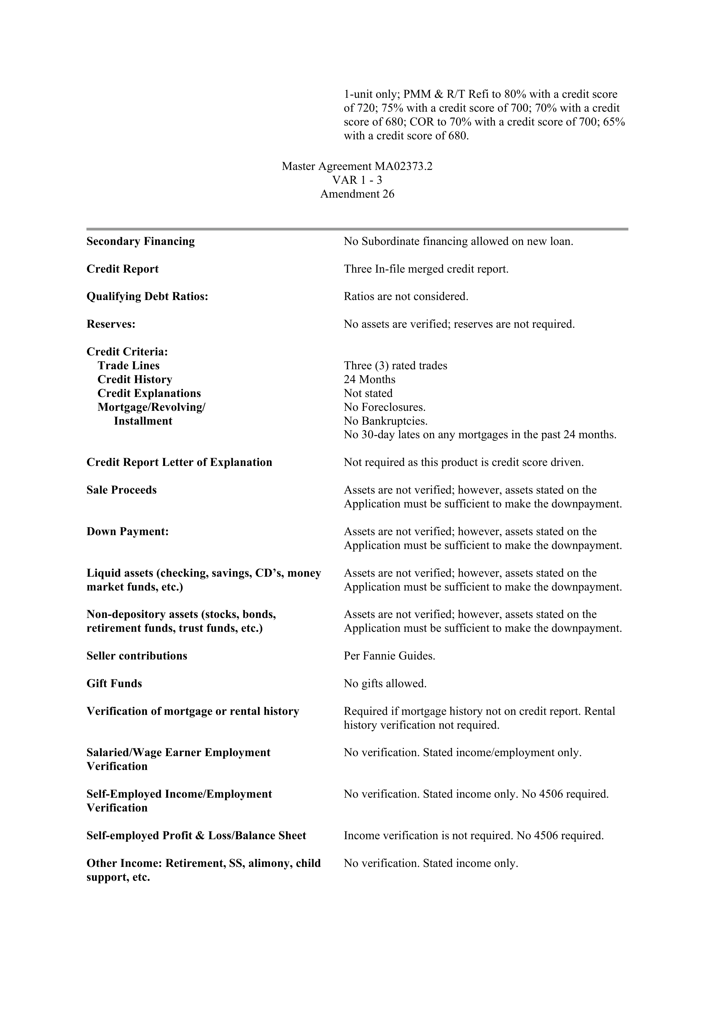 Fannie Mae Master Agreement — page 115