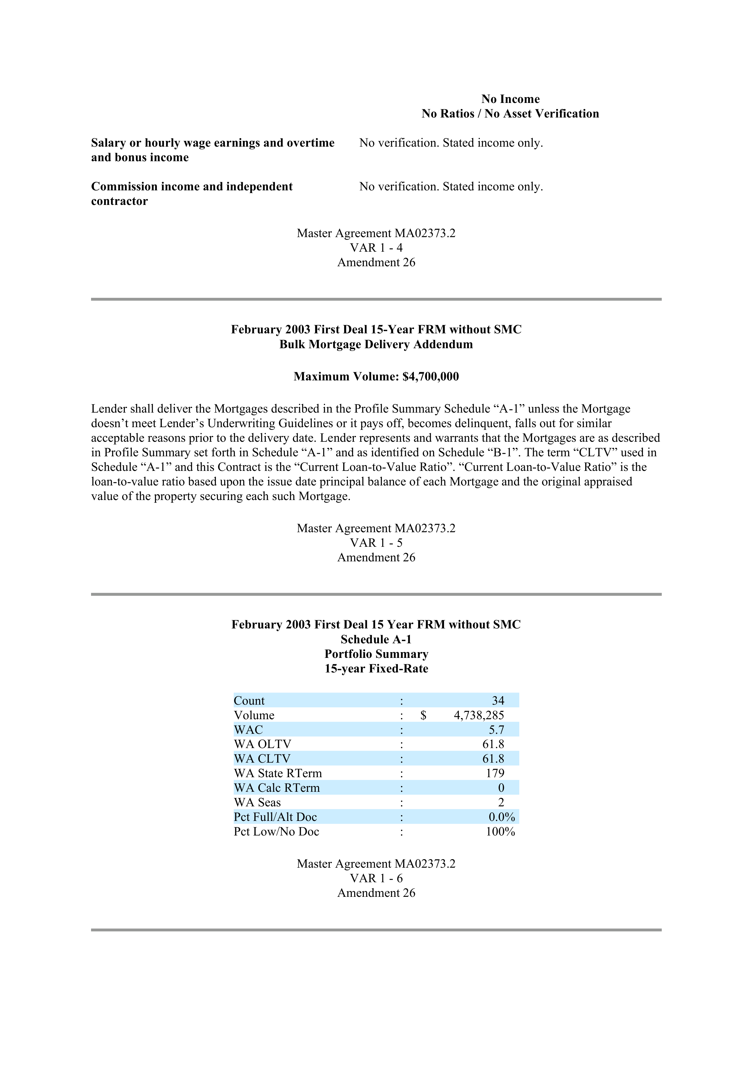 Fannie Mae Master Agreement — page 116