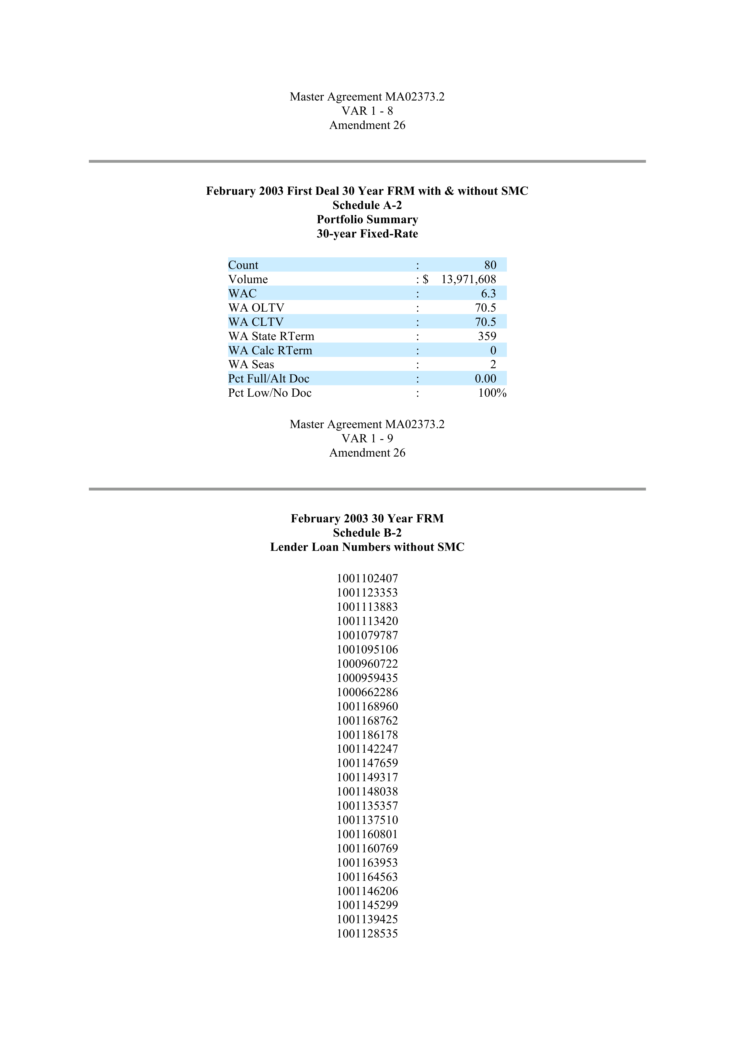 Fannie Mae Master Agreement — page 118