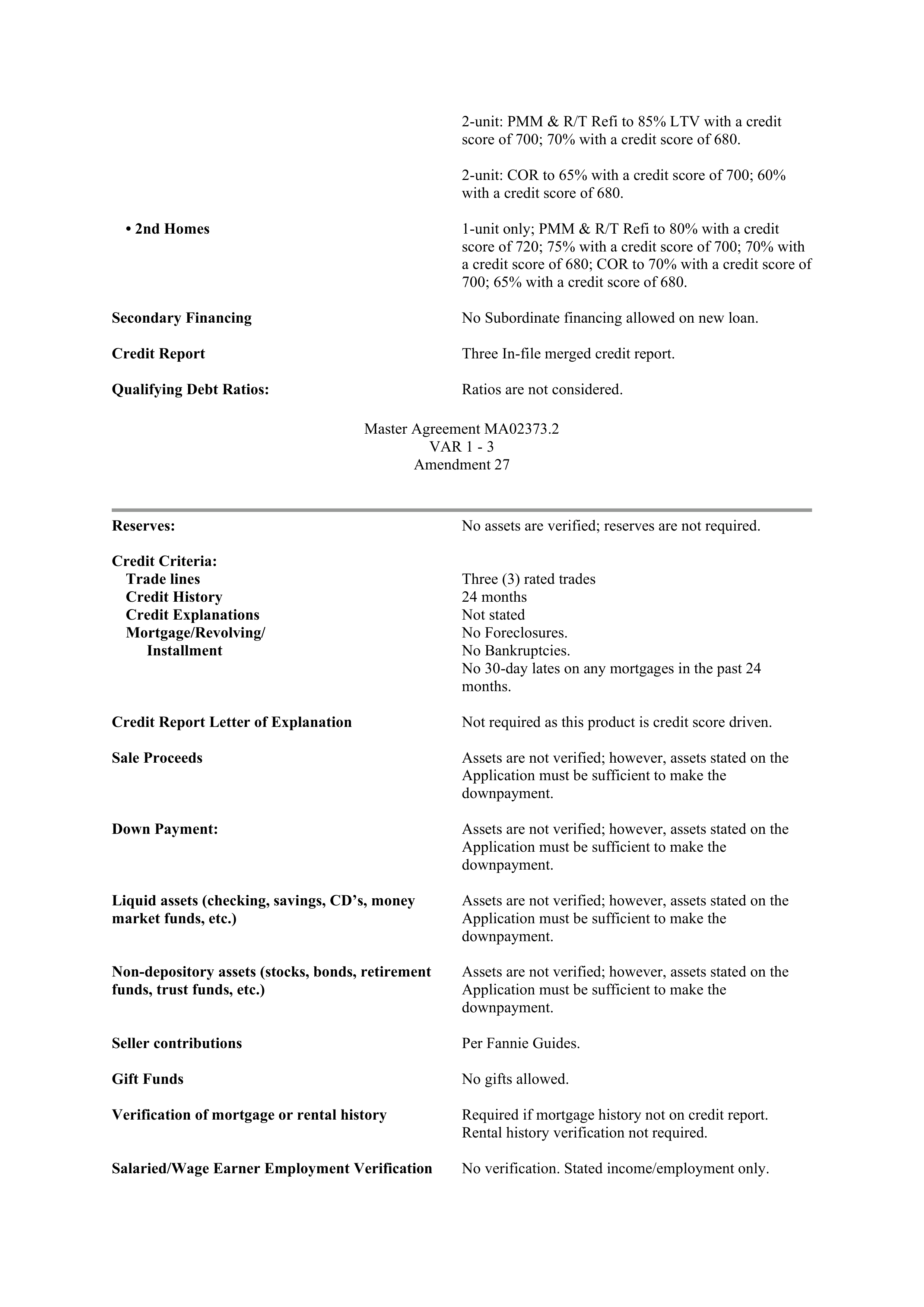Fannie Mae Master Agreement — page 128