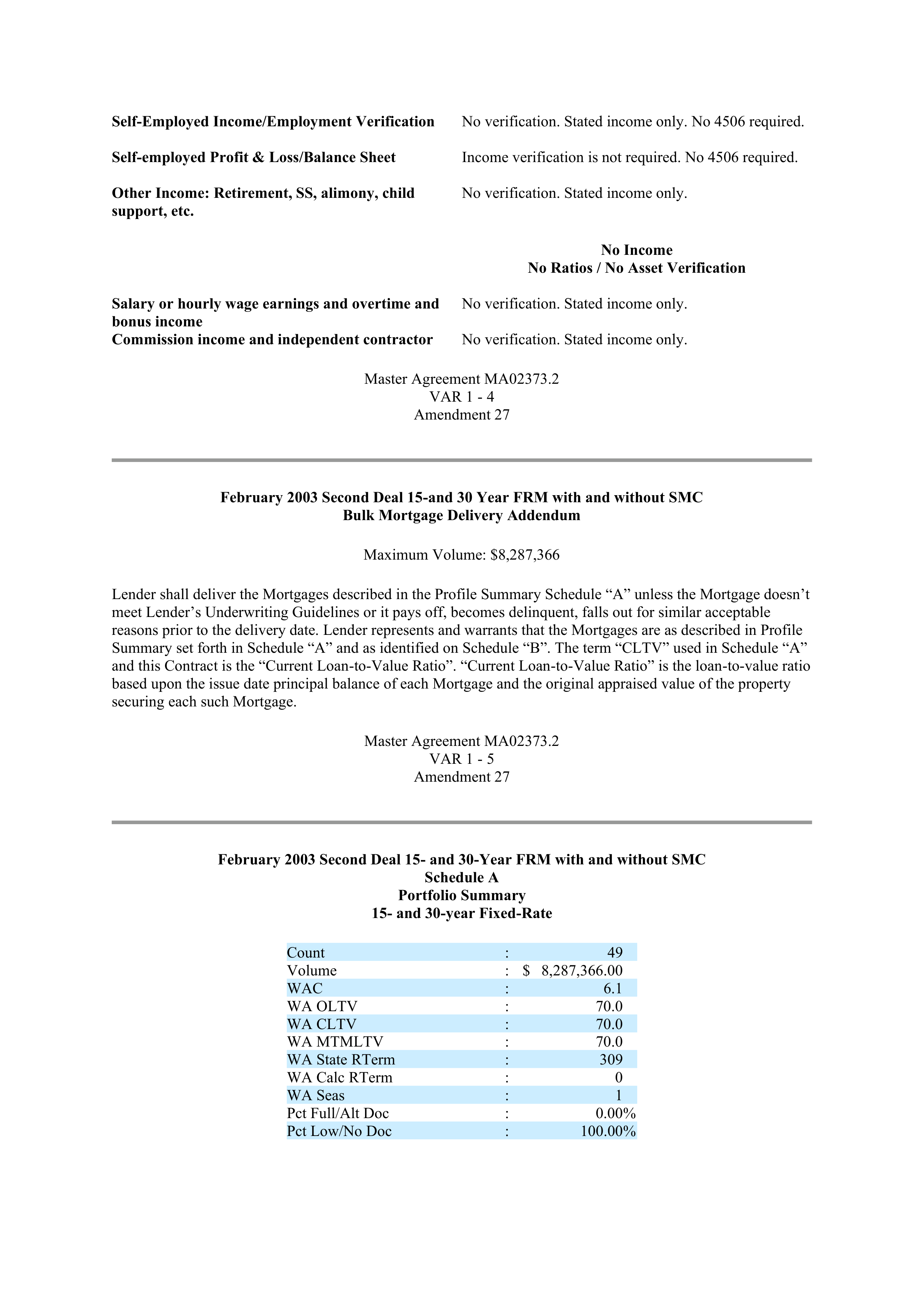 Fannie Mae Master Agreement — page 129