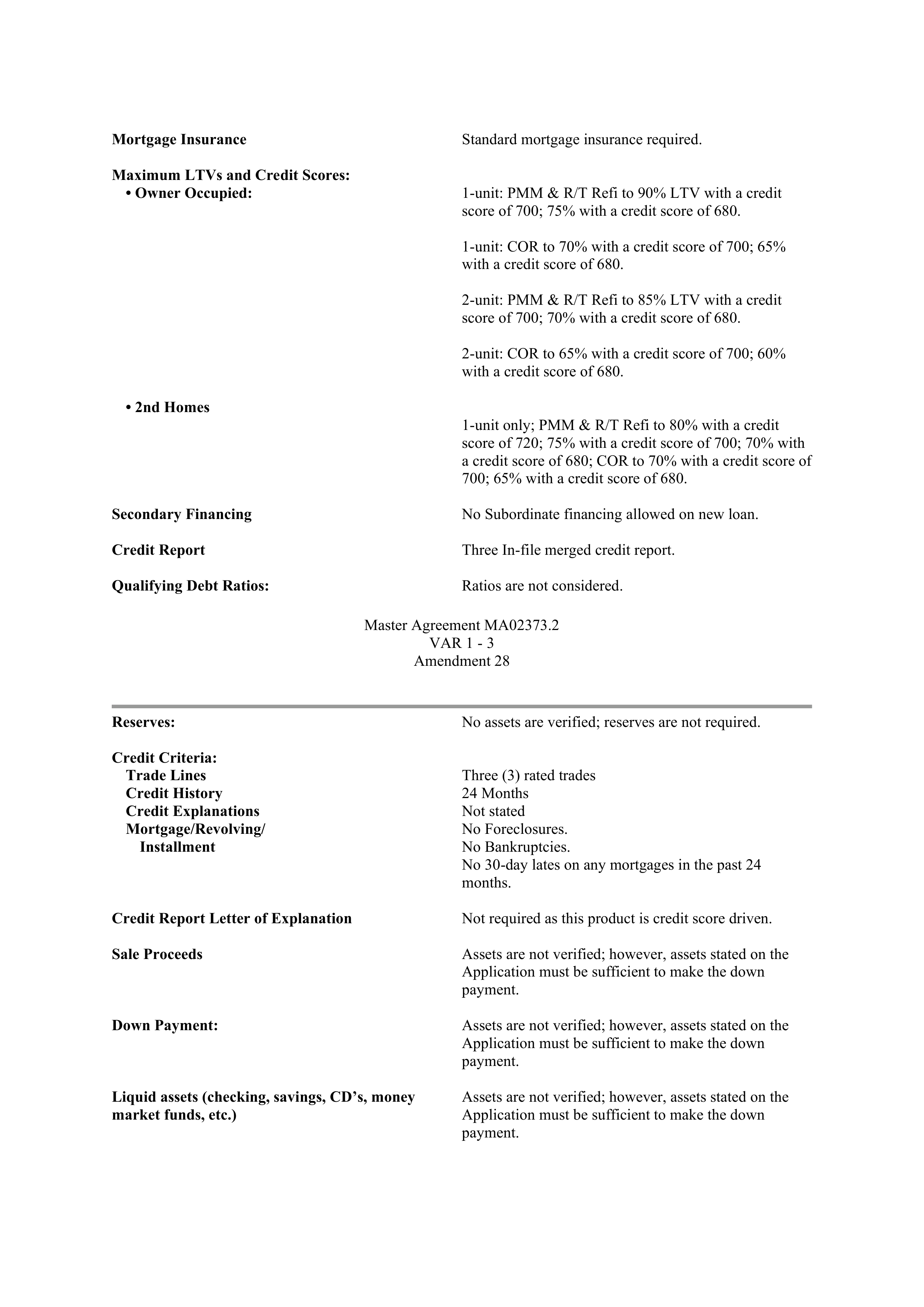 Fannie Mae Master Agreement — page 139