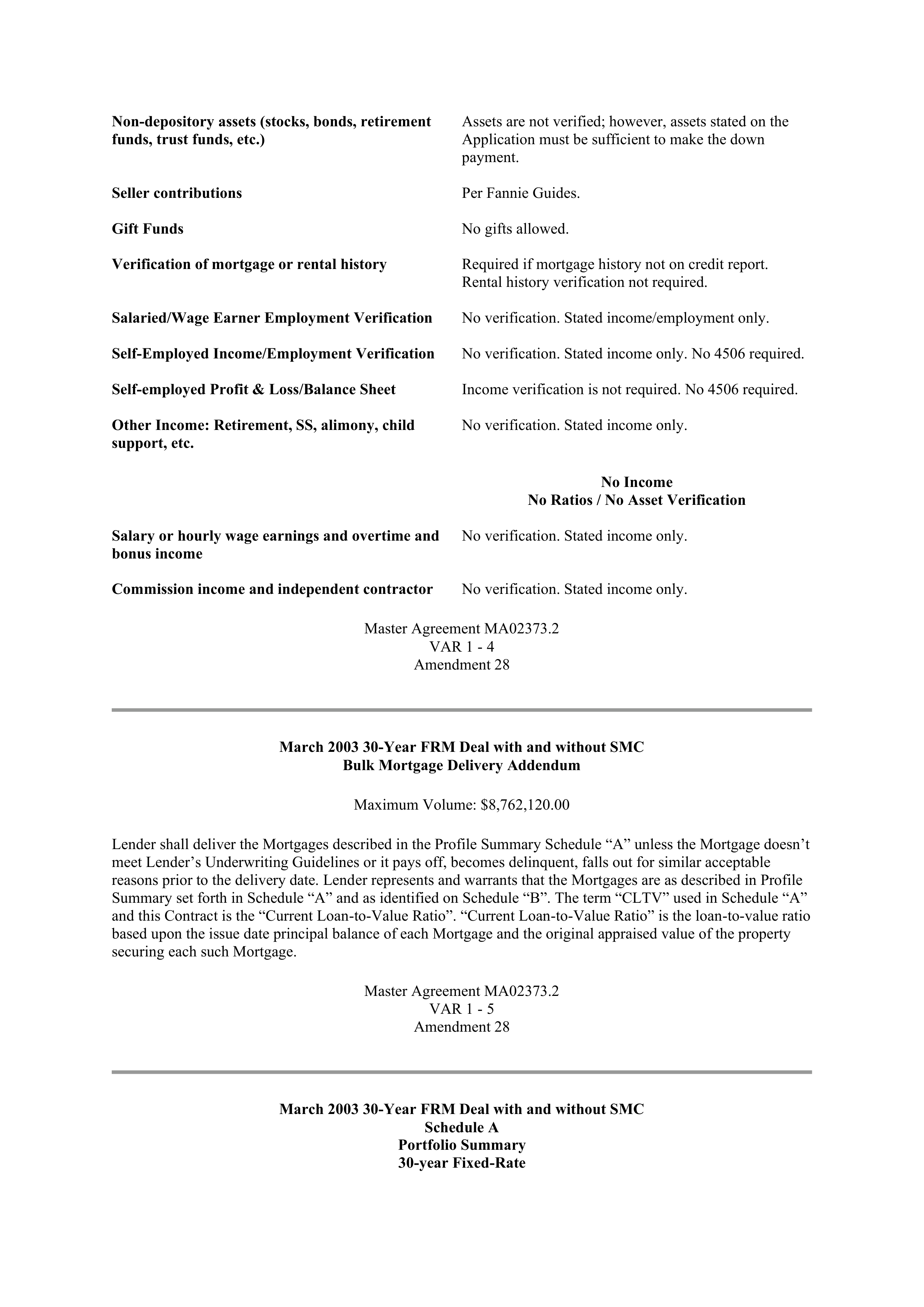 Fannie Mae Master Agreement — page 140