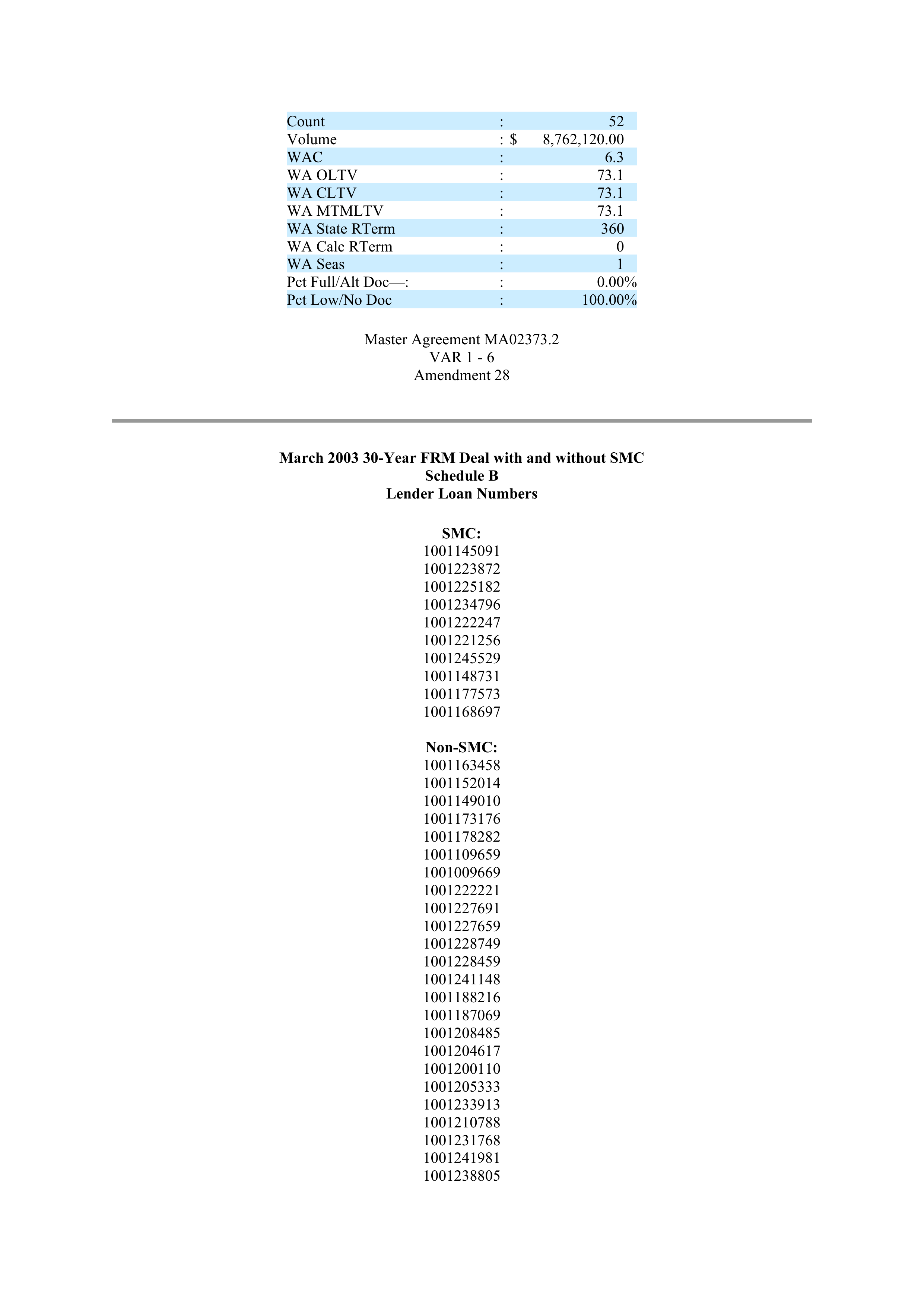 Fannie Mae Master Agreement — page 141