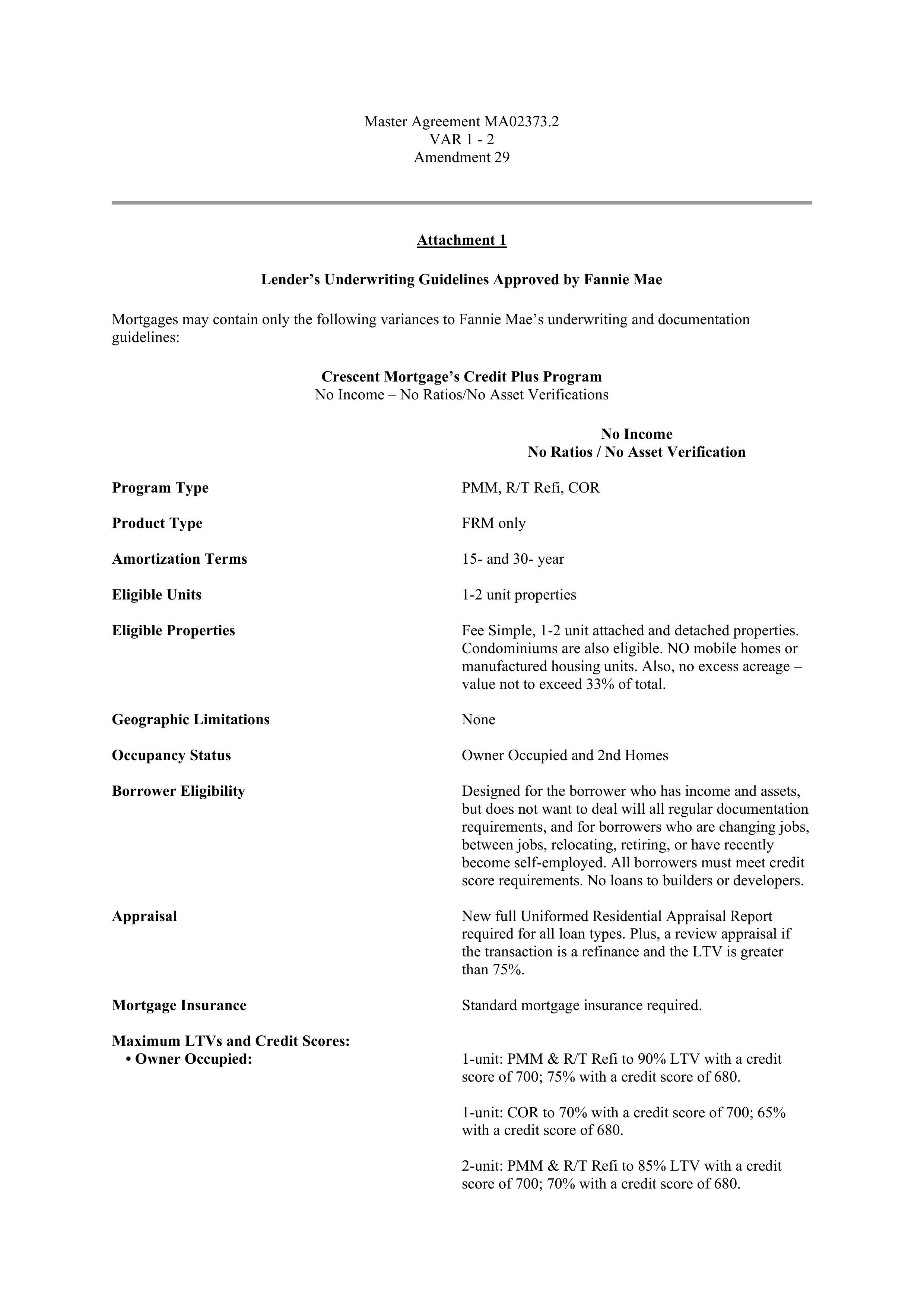 Fannie Mae Master Agreement — page 149