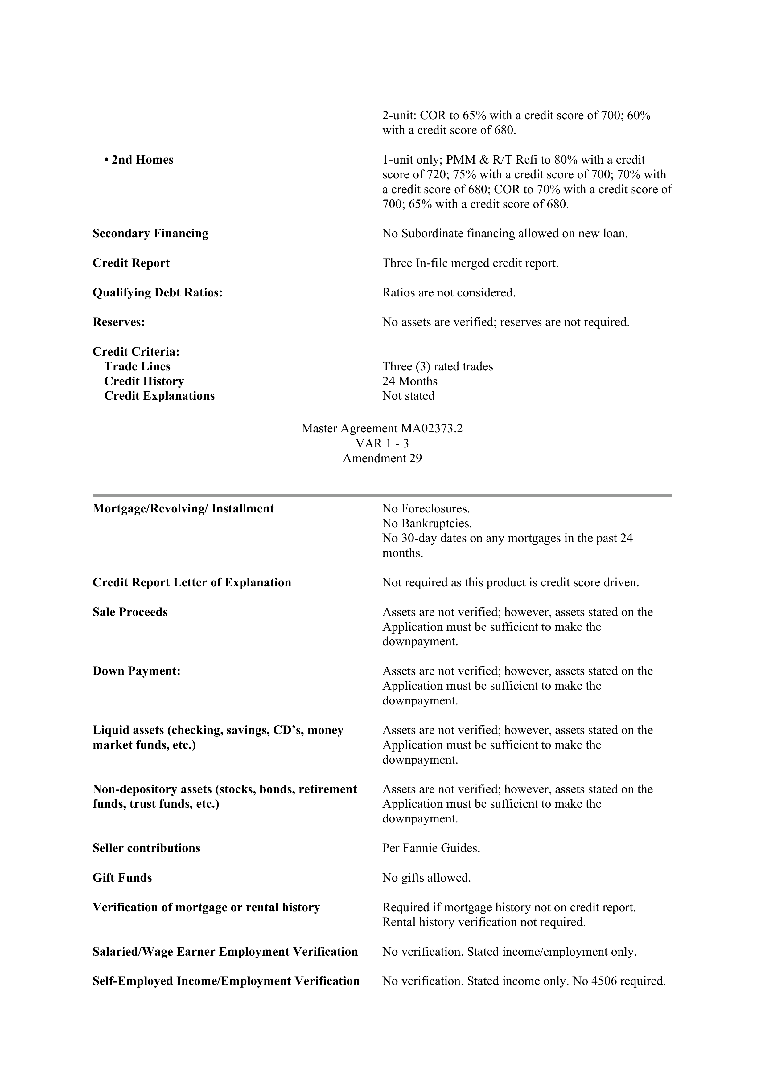 Fannie Mae Master Agreement — page 150