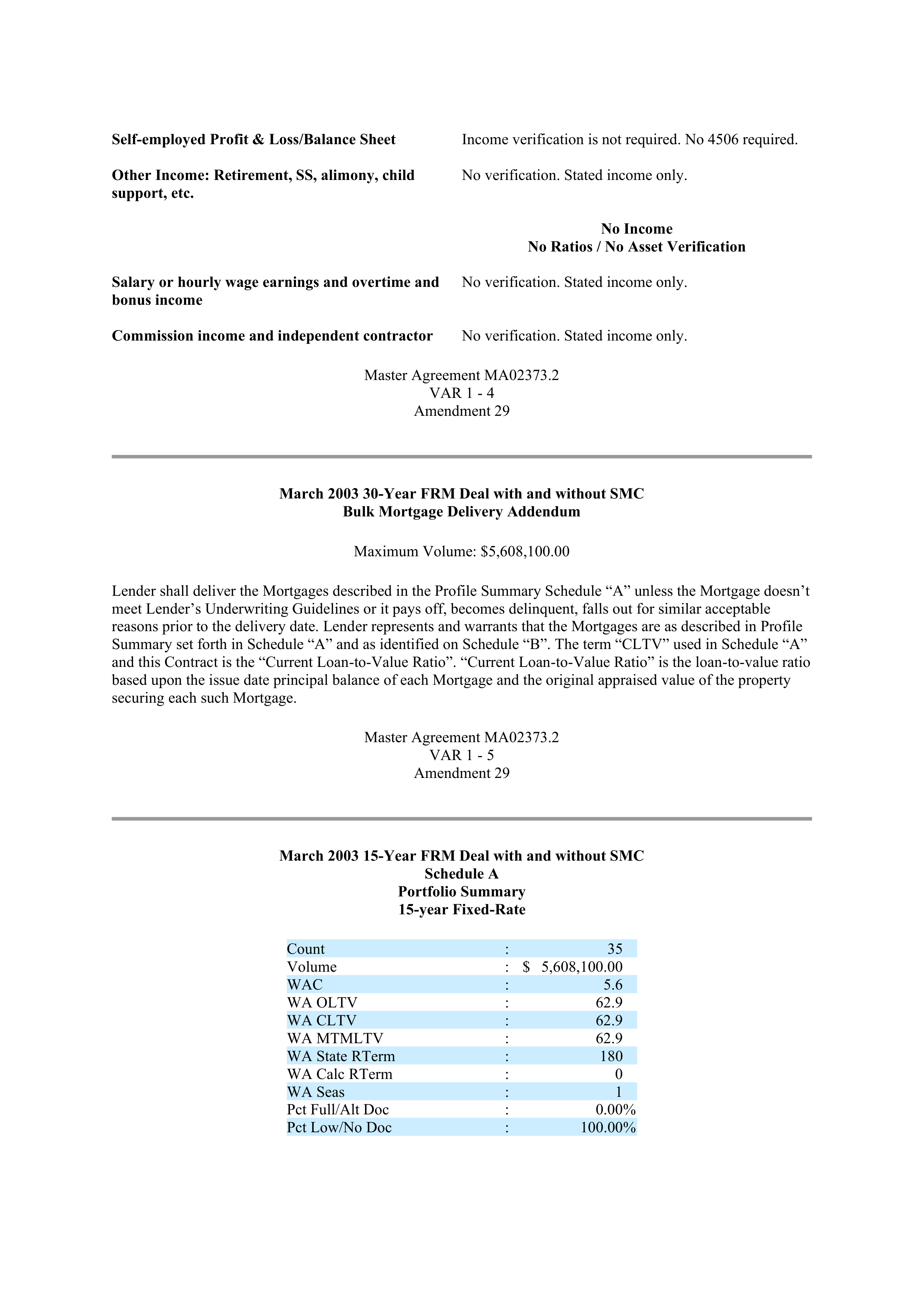Fannie Mae Master Agreement — page 151