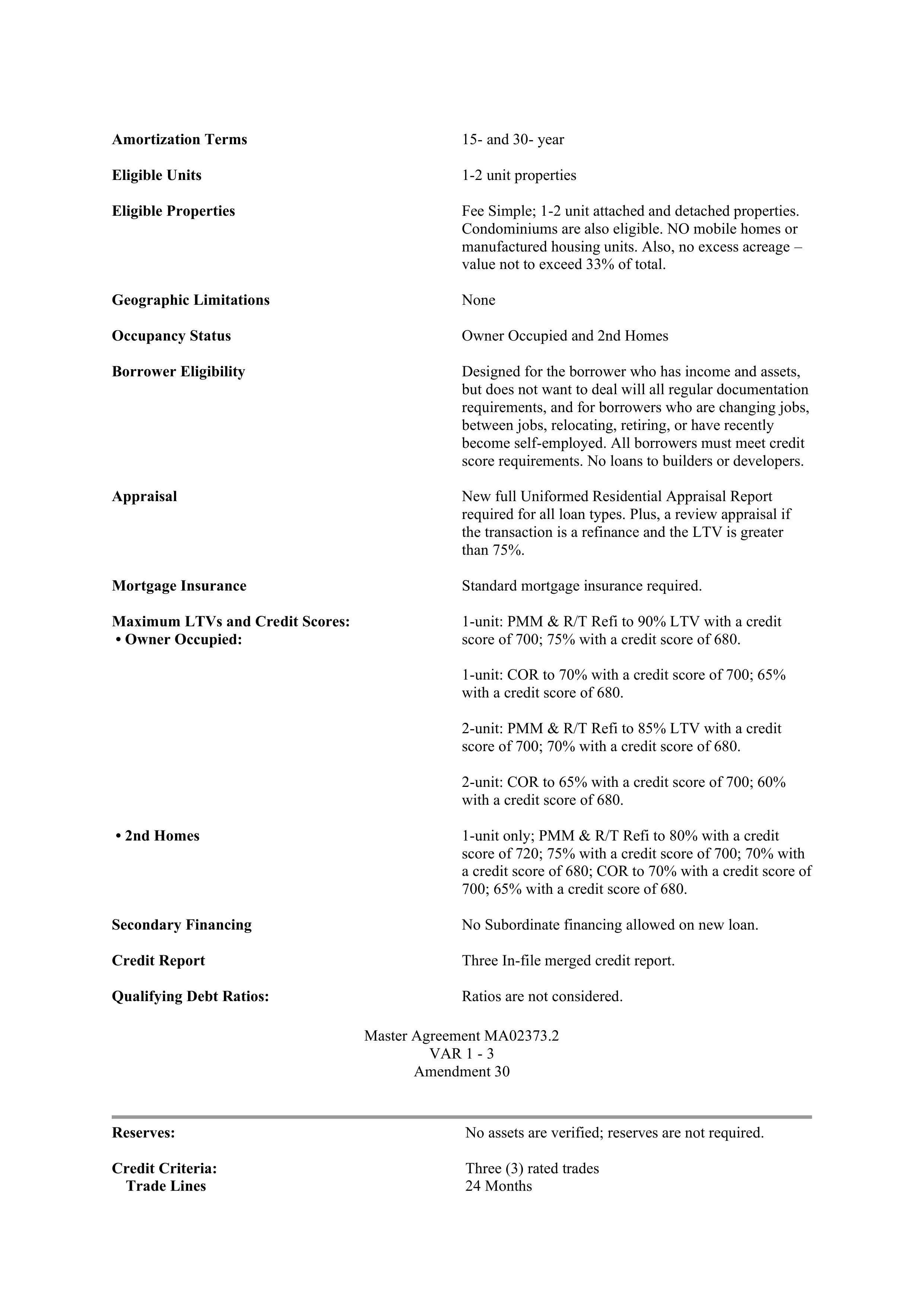 Fannie Mae Master Agreement — page 160