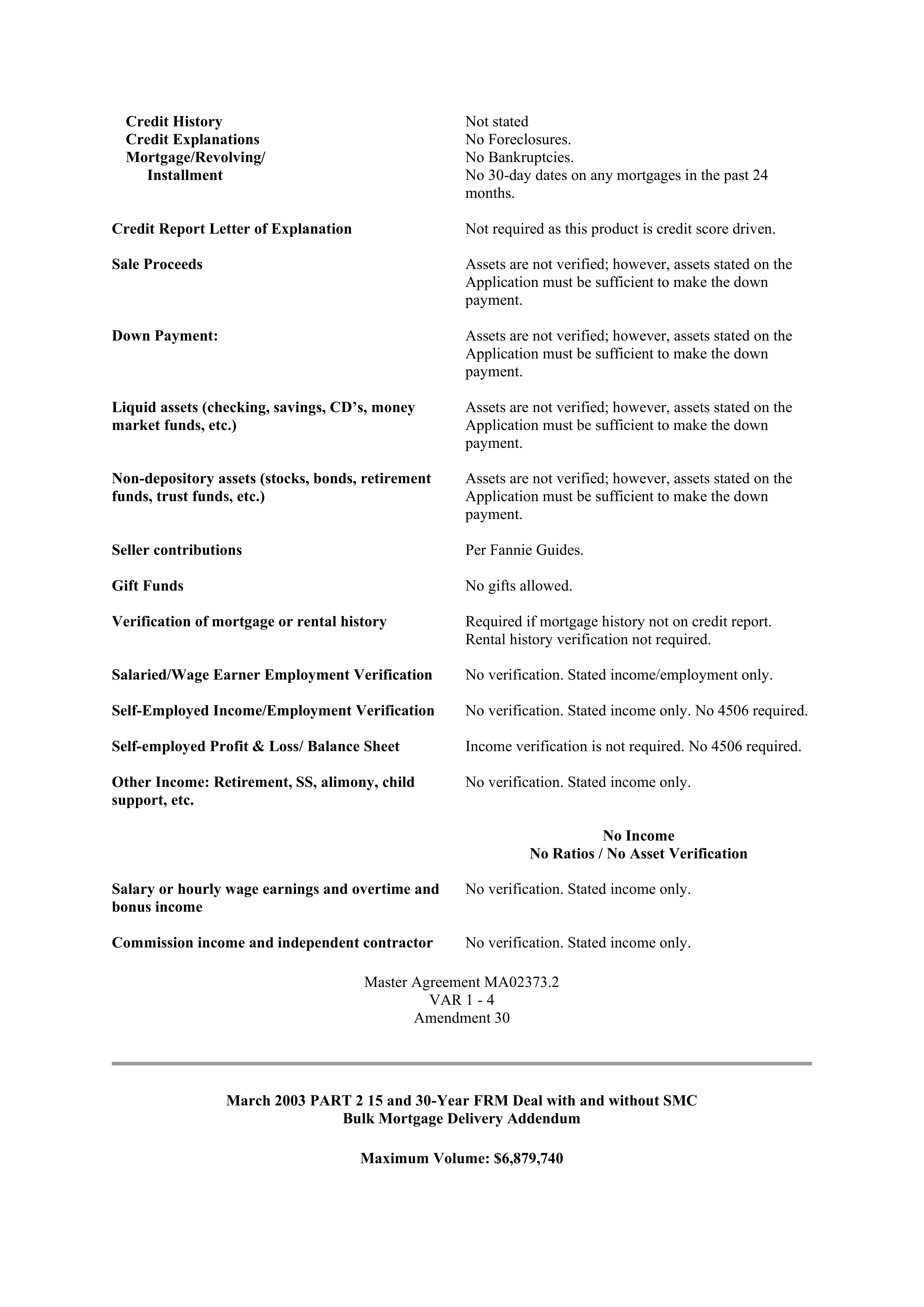 Fannie Mae Master Agreement — page 161