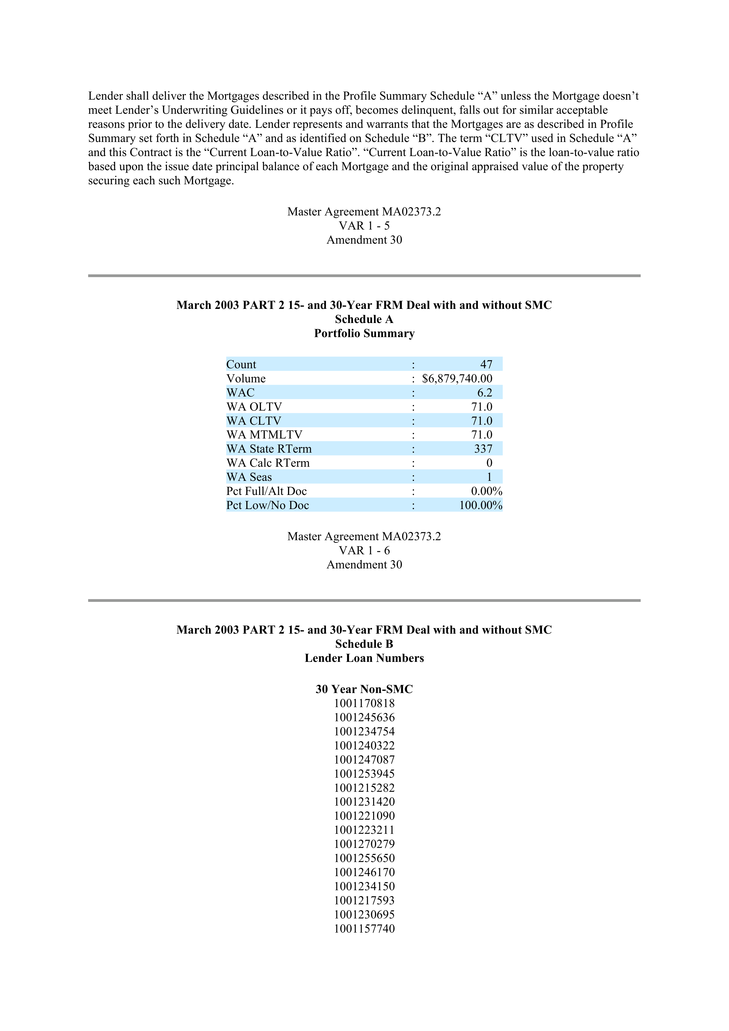 Fannie Mae Master Agreement — page 162