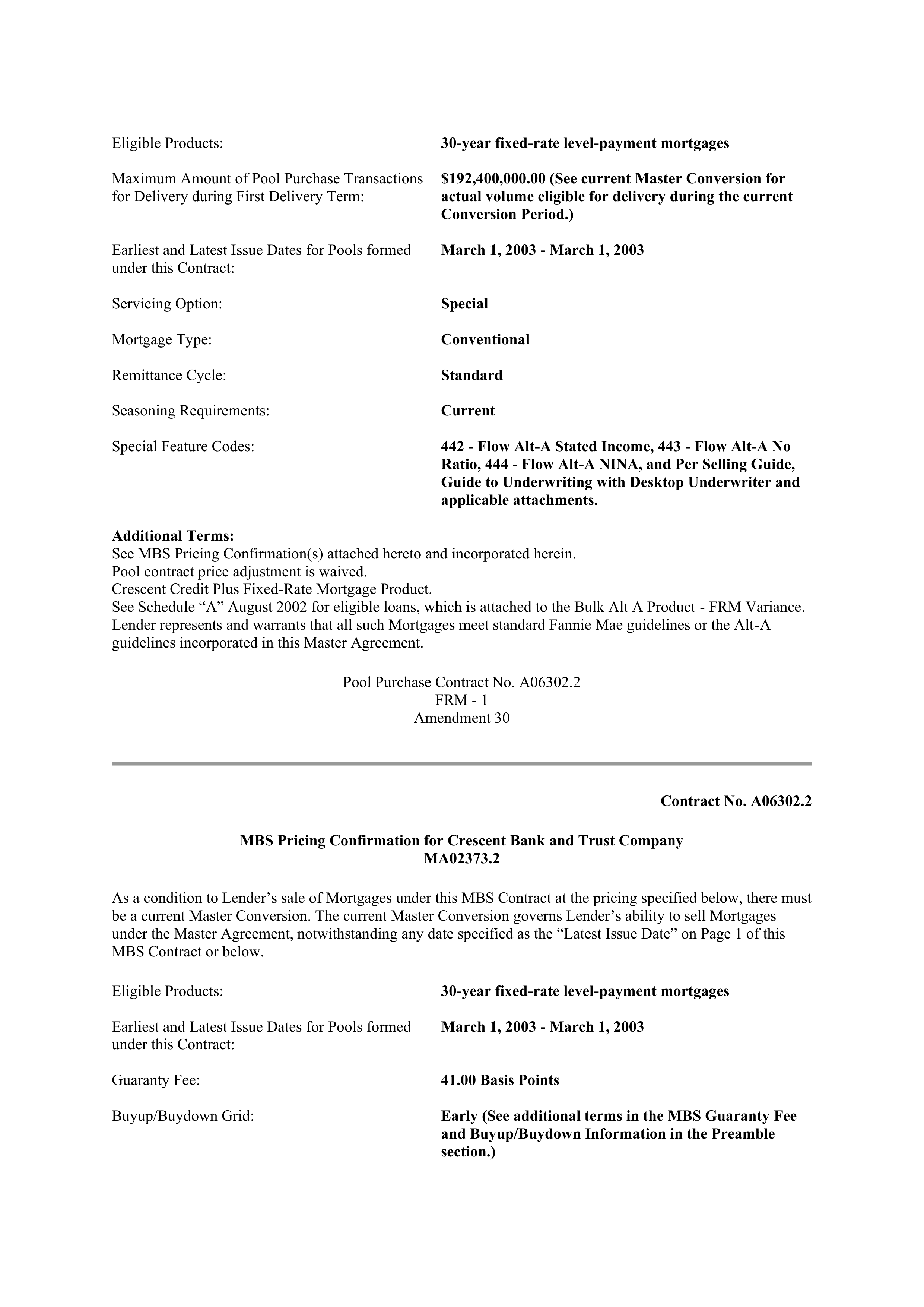 Fannie Mae Master Agreement — page 164