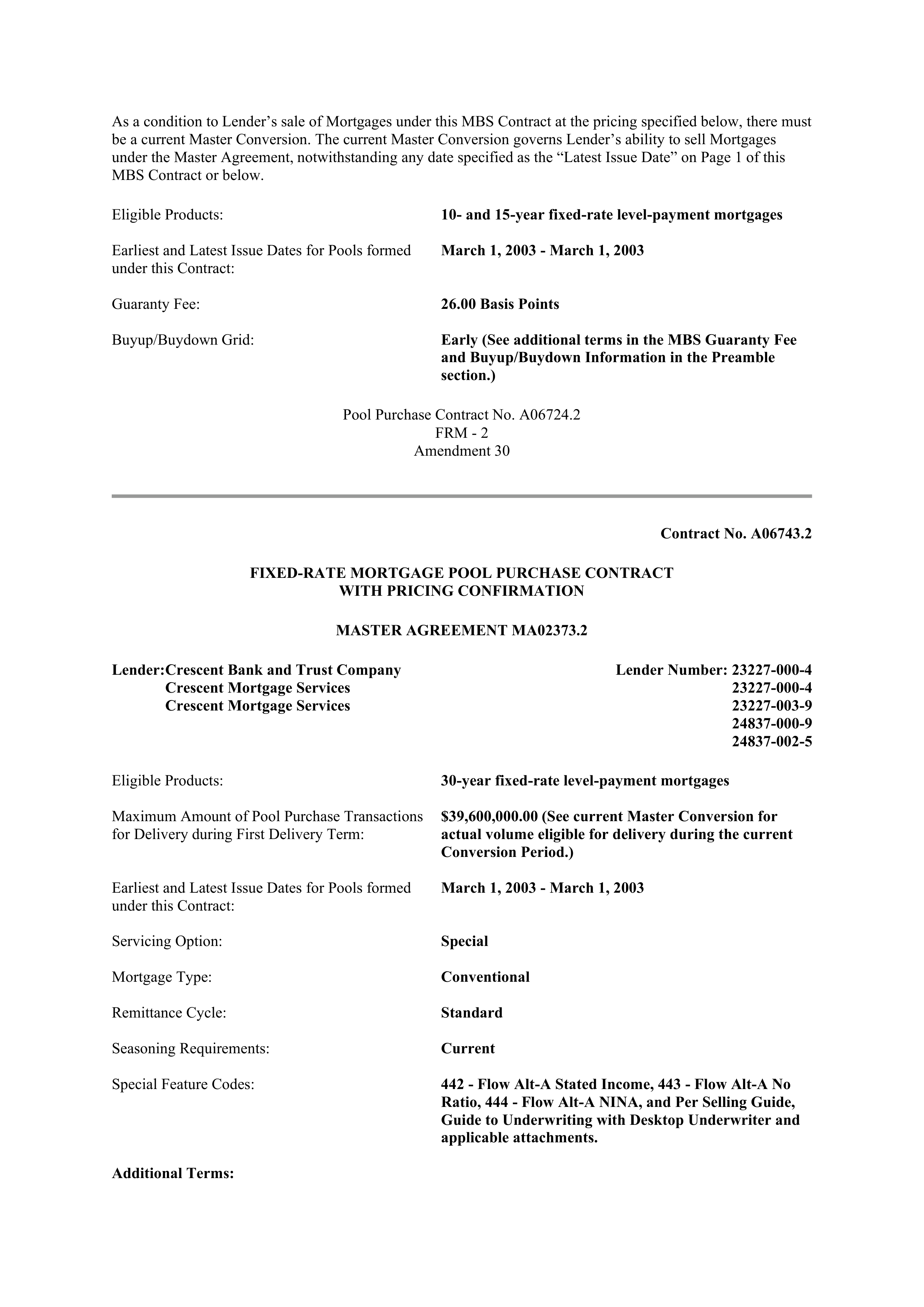 Fannie Mae Master Agreement — page 166