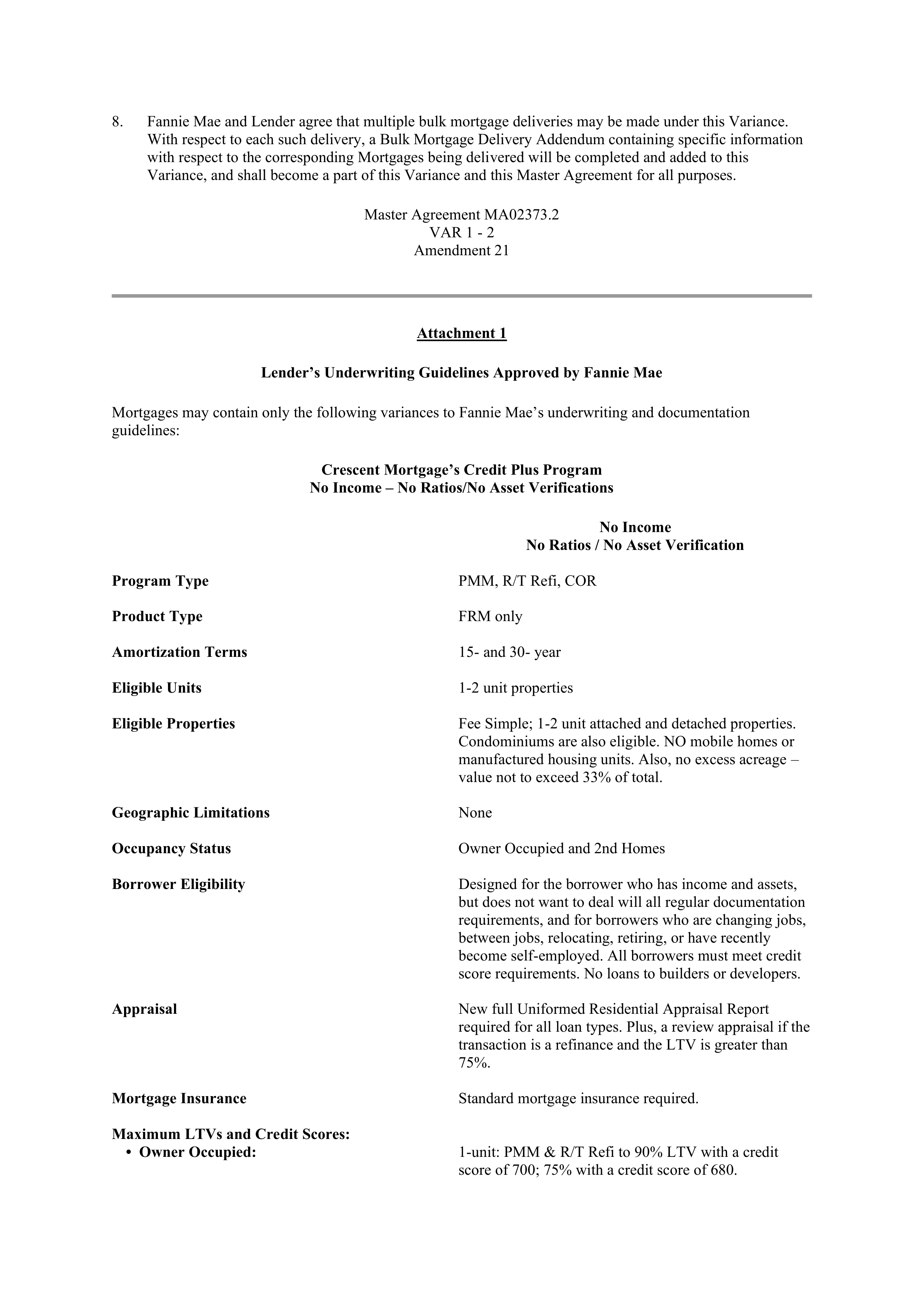 Fannie Mae Master Agreement — page 55