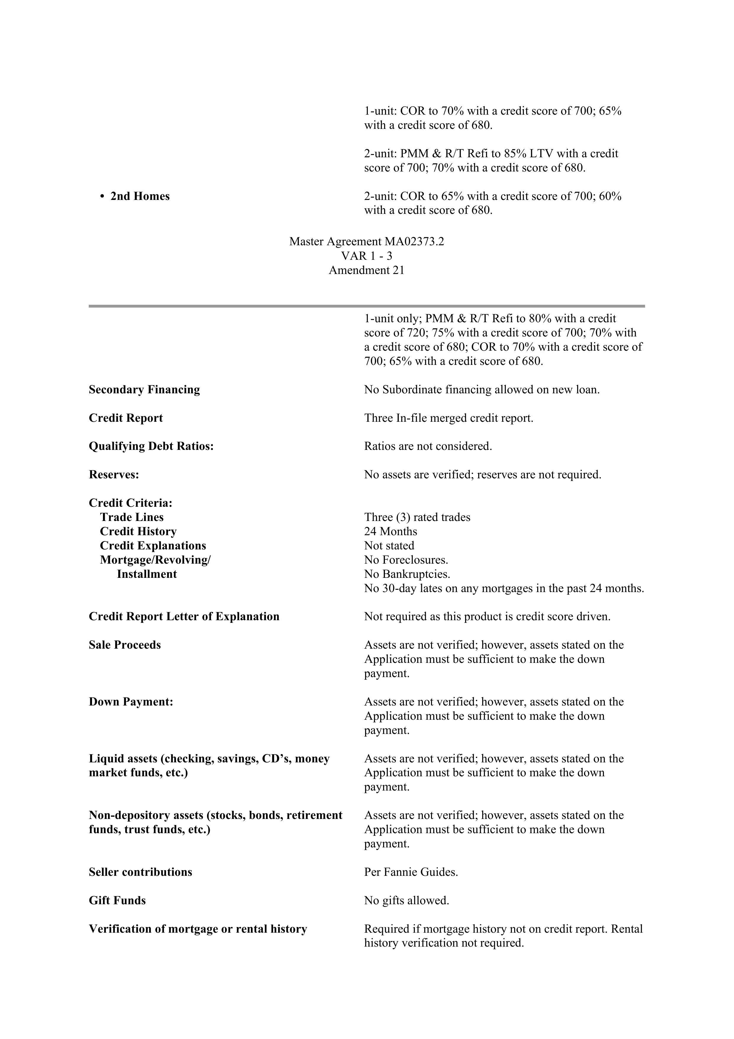 Fannie Mae Master Agreement — page 56