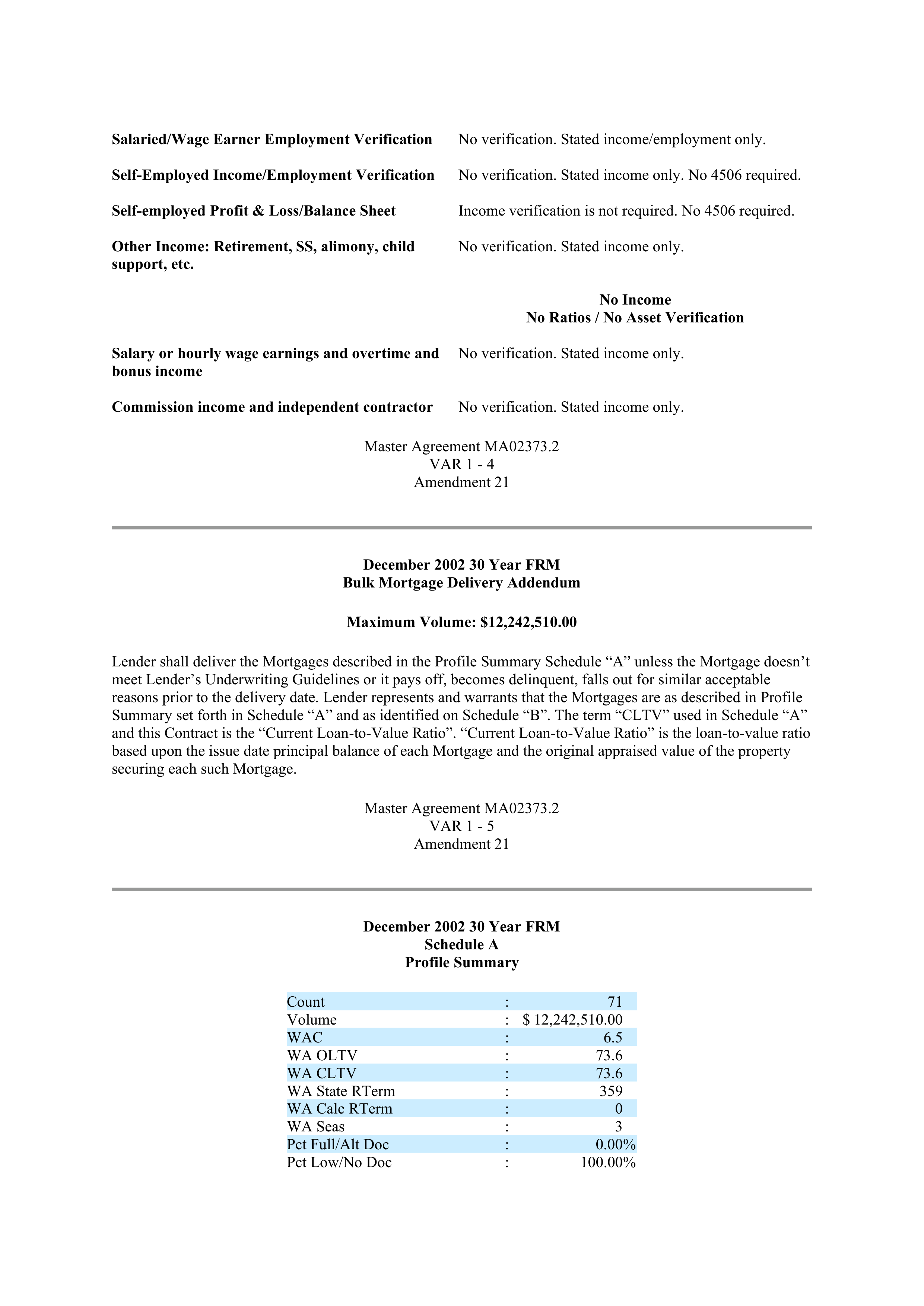 Fannie Mae Master Agreement — page 57