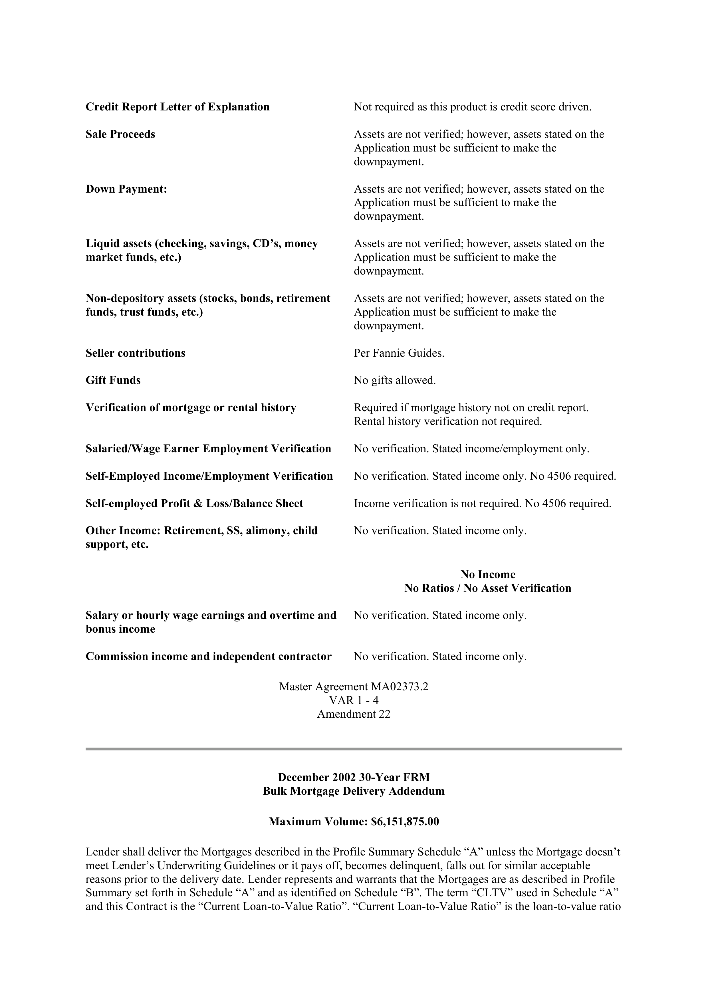 Fannie Mae Master Agreement — page 70