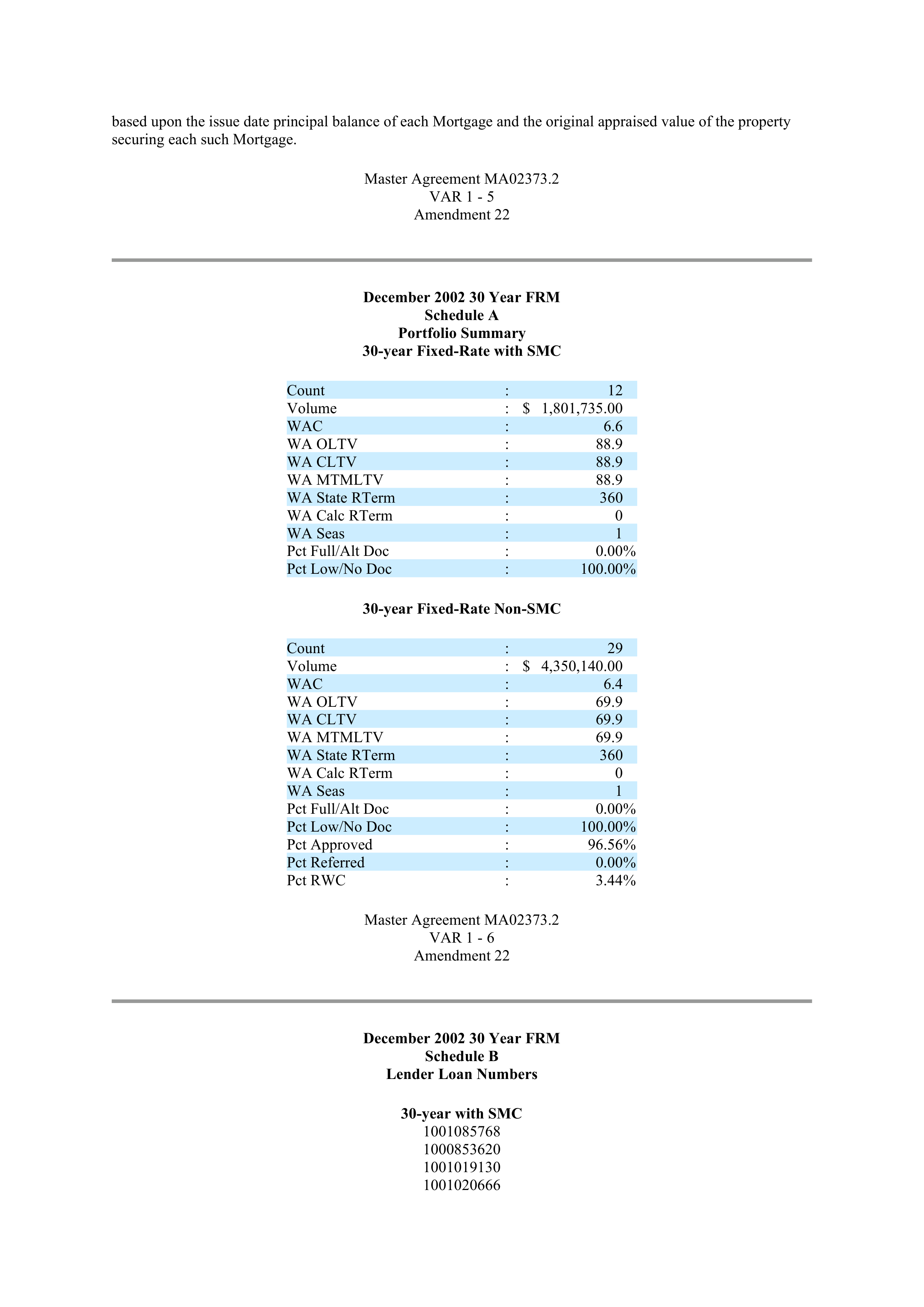 Fannie Mae Master Agreement — page 71
