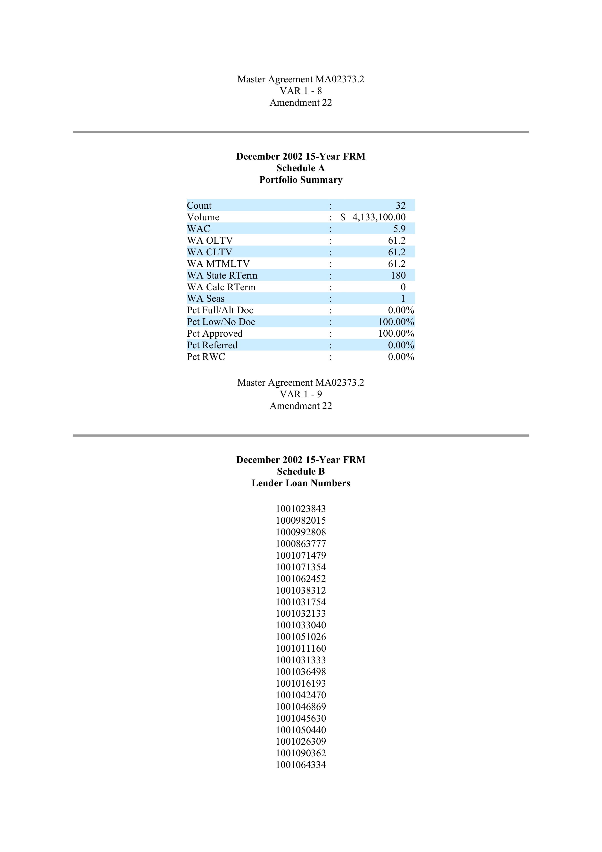 Fannie Mae Master Agreement — page 73
