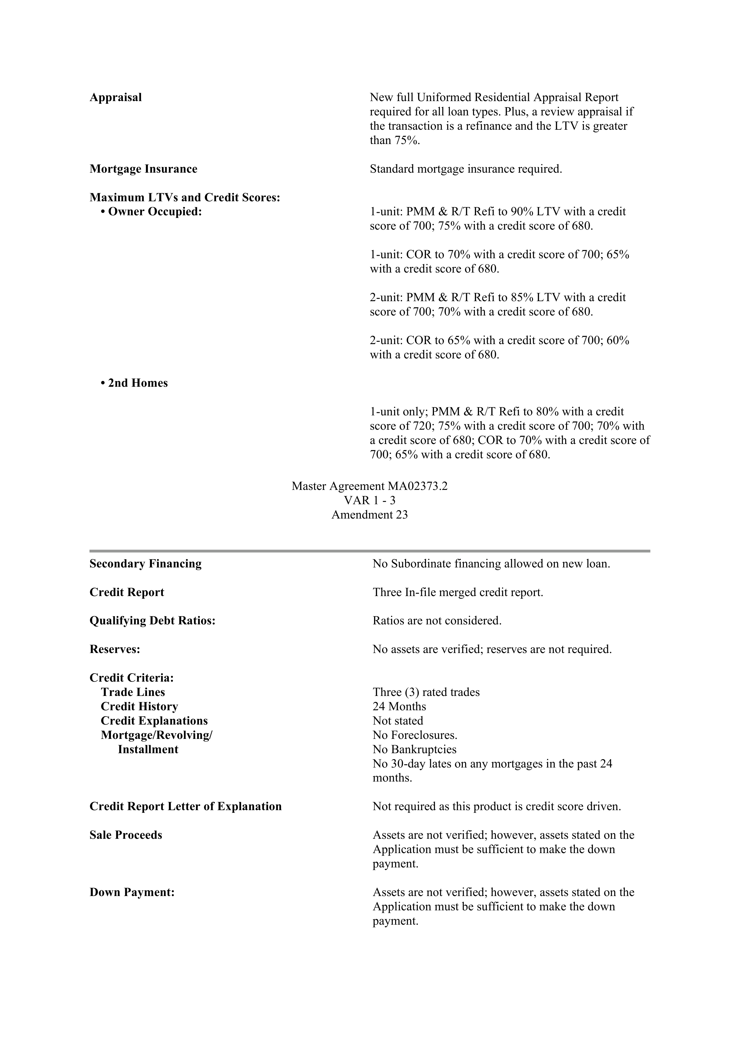 Fannie Mae Master Agreement — page 81