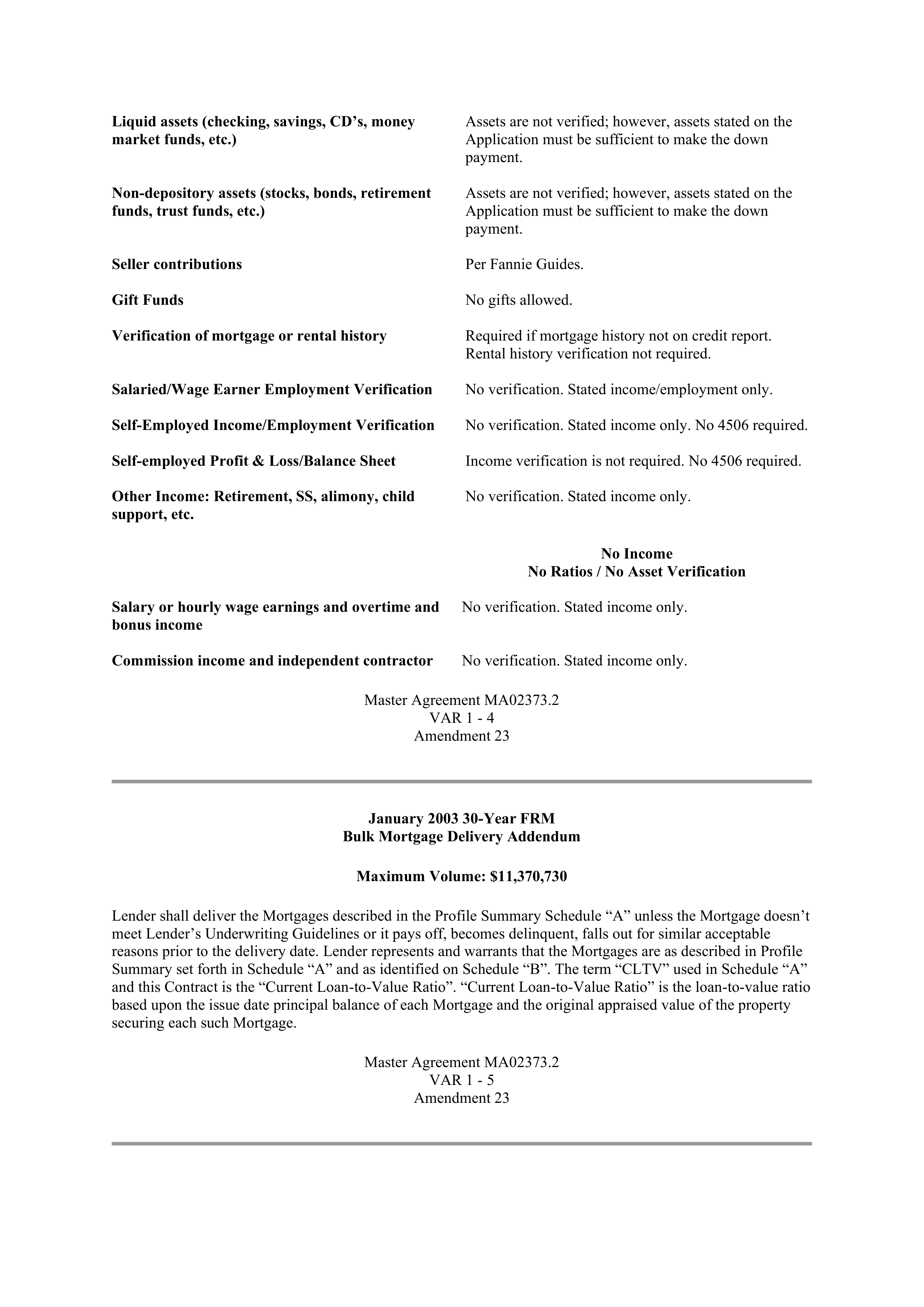 Fannie Mae Master Agreement — page 82