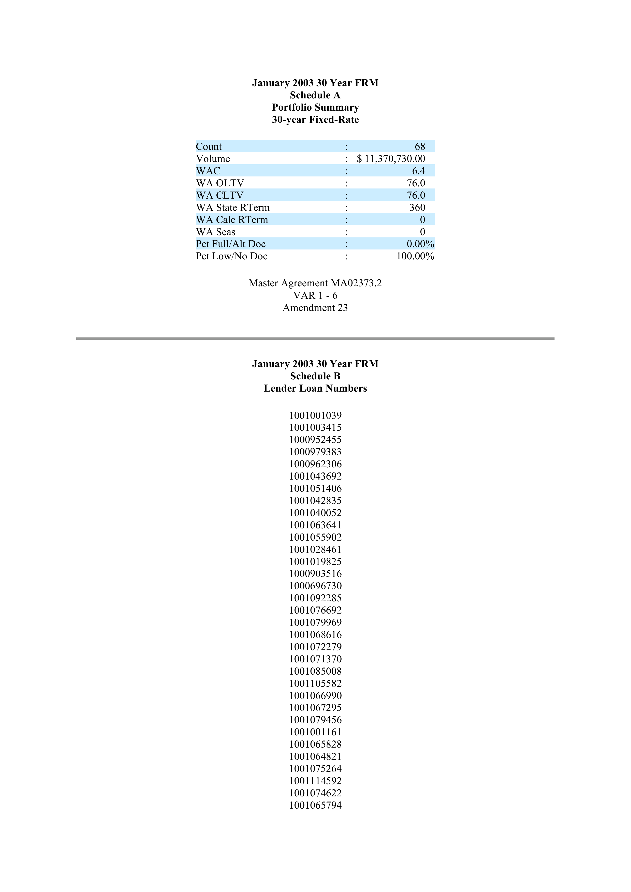 Fannie Mae Master Agreement — page 83