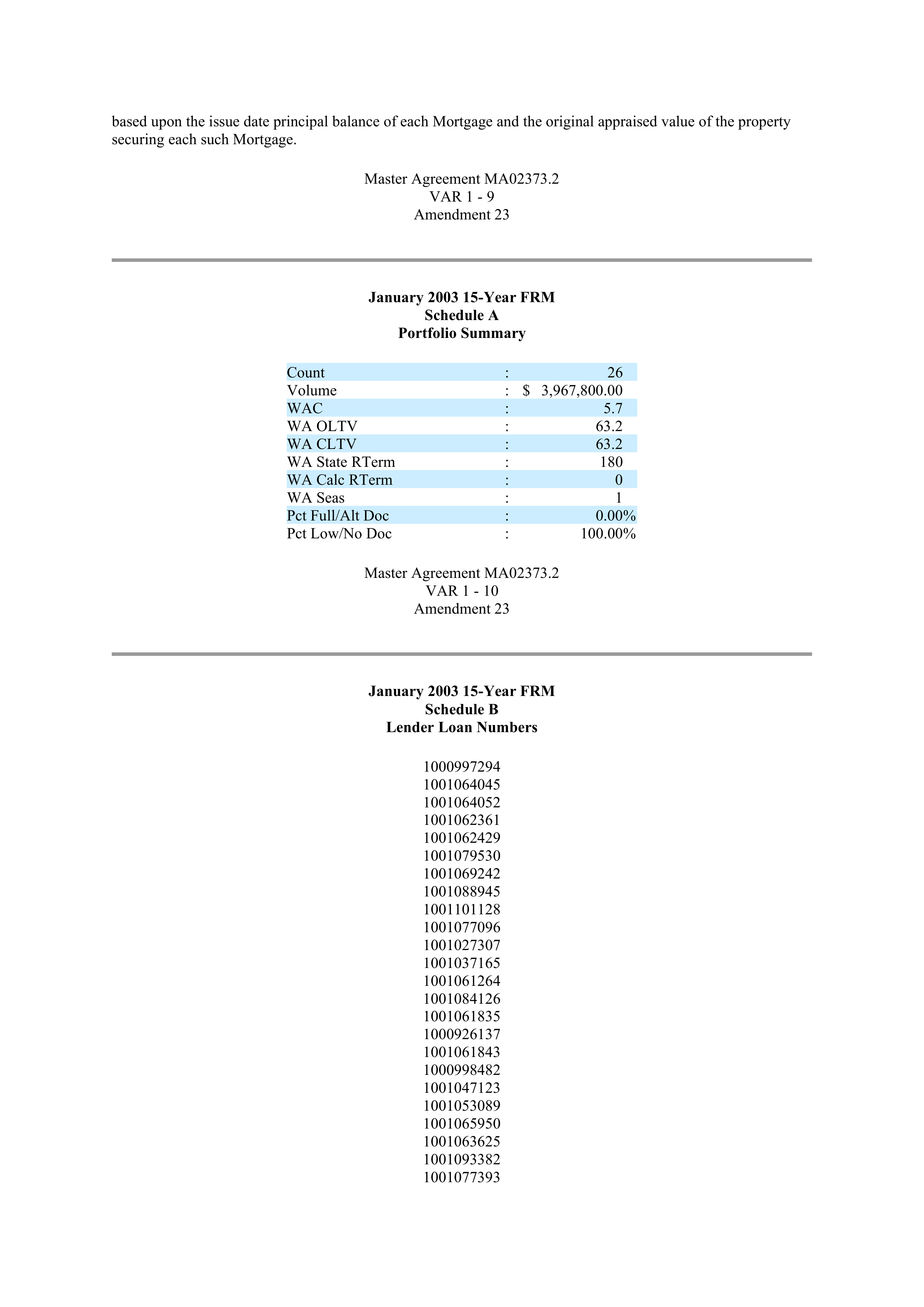 Fannie Mae Master Agreement — page 85