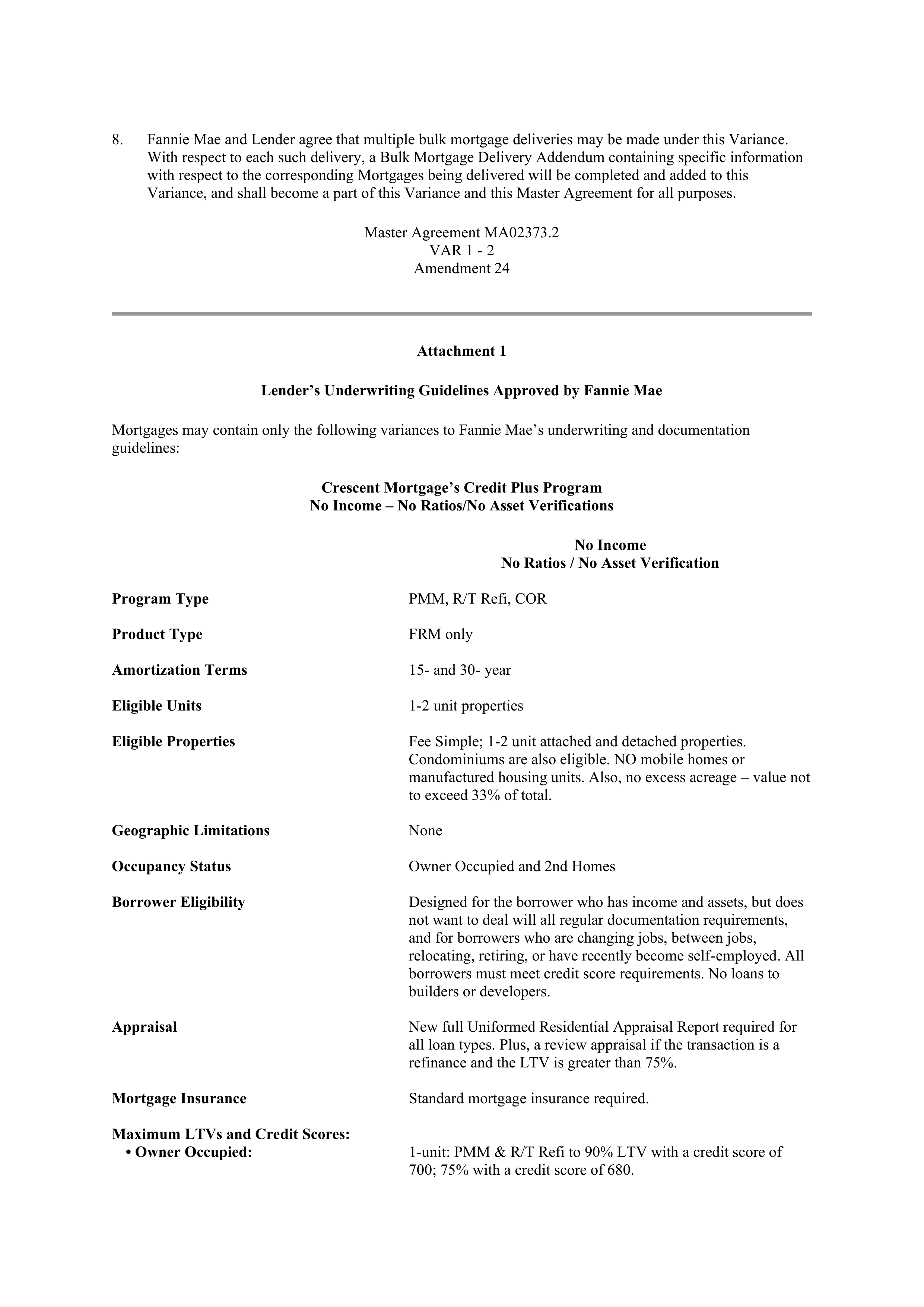 Fannie Mae Master Agreement — page 97