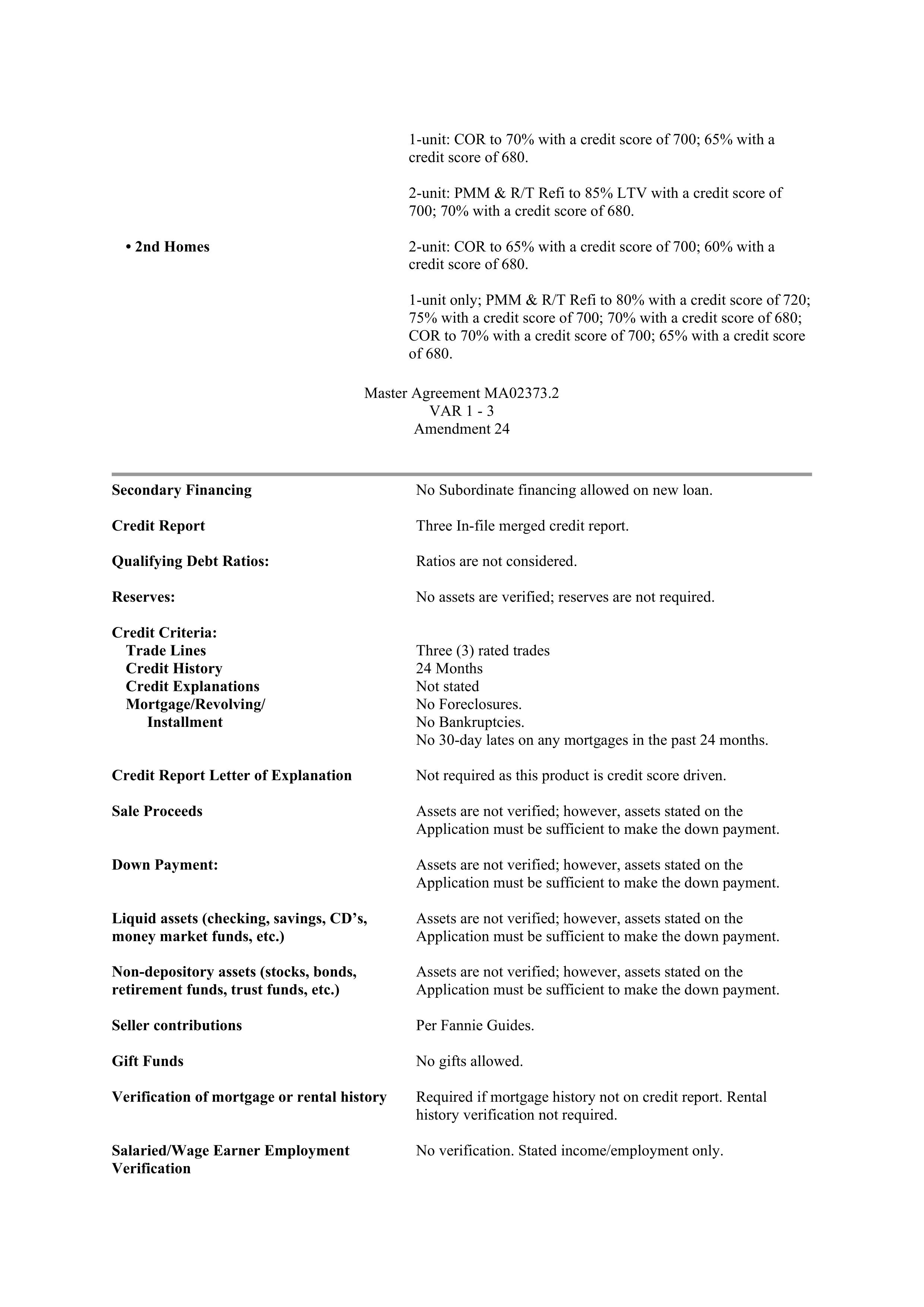 Fannie Mae Master Agreement — page 98