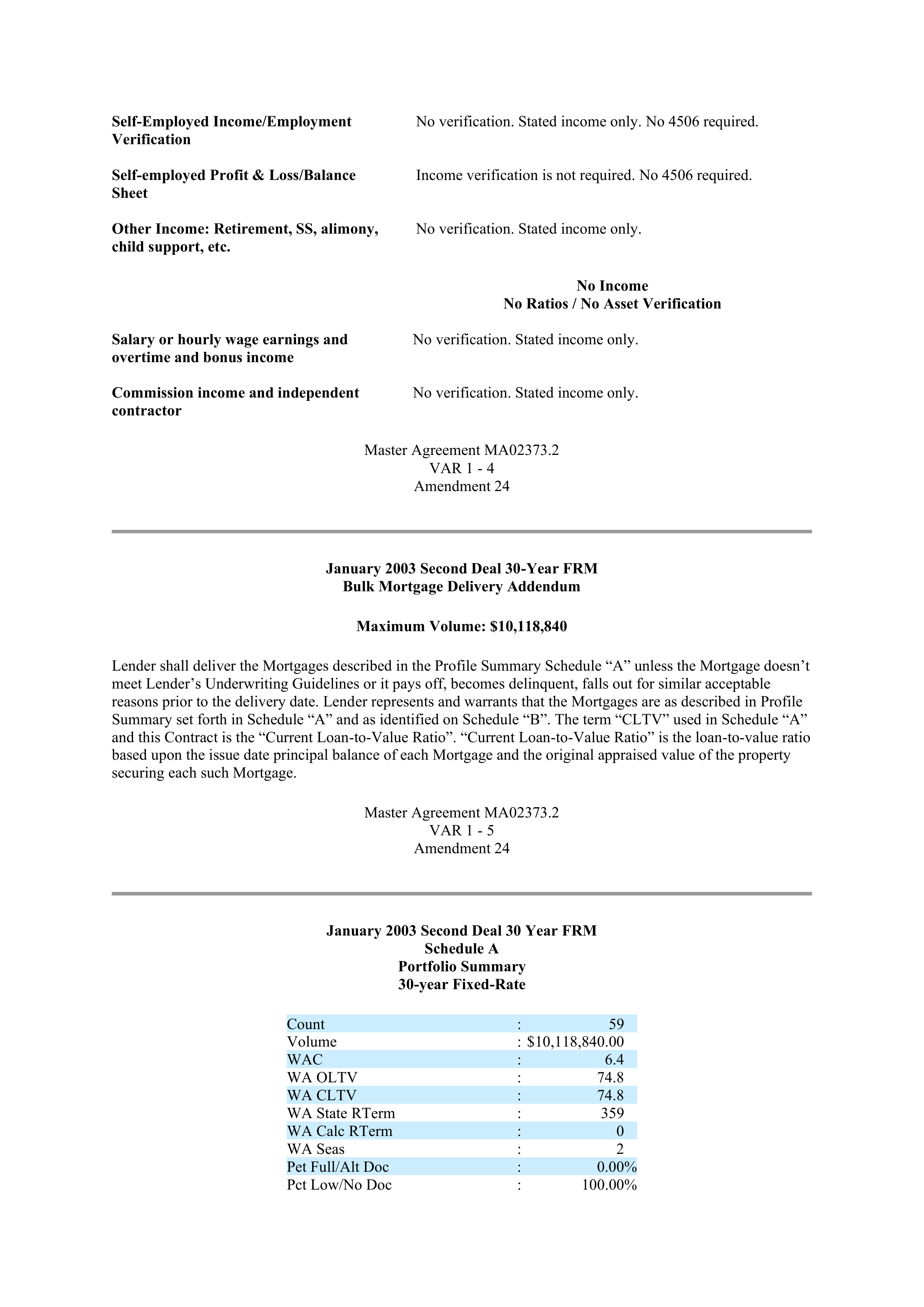 Fannie Mae Master Agreement — page 99