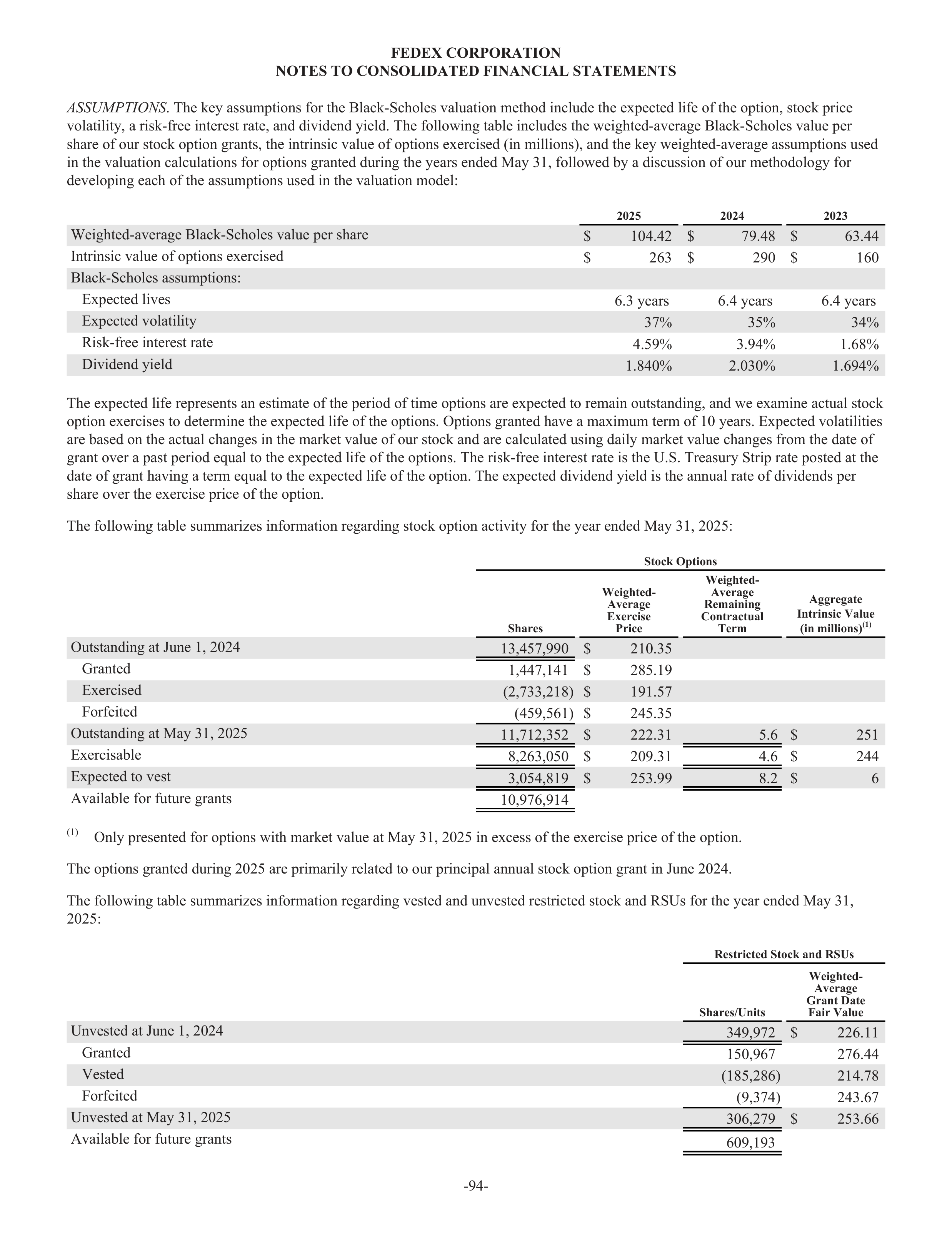 FedEx Annual Report — page 102