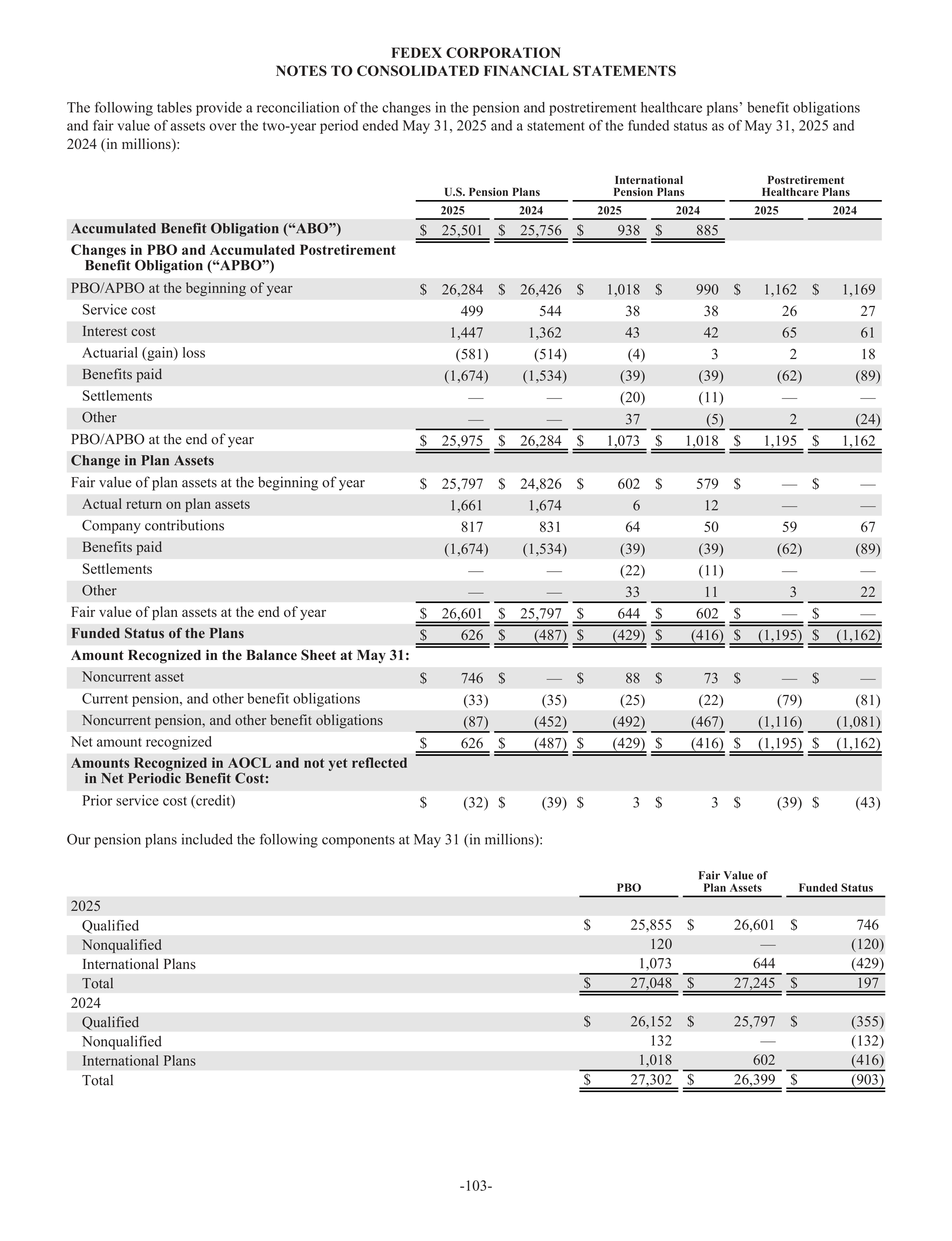 FedEx Annual Report — page 111