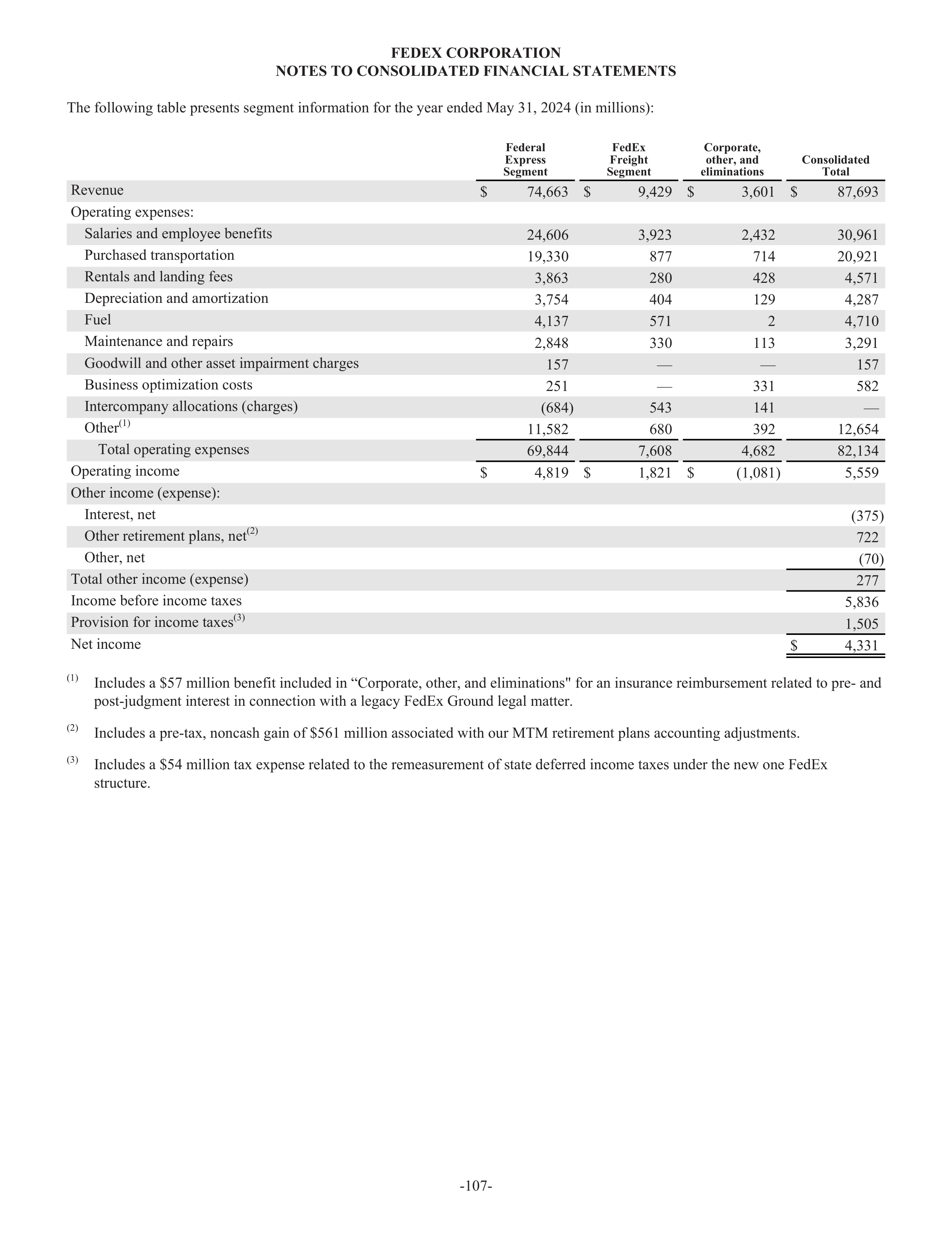 FedEx Annual Report — page 115