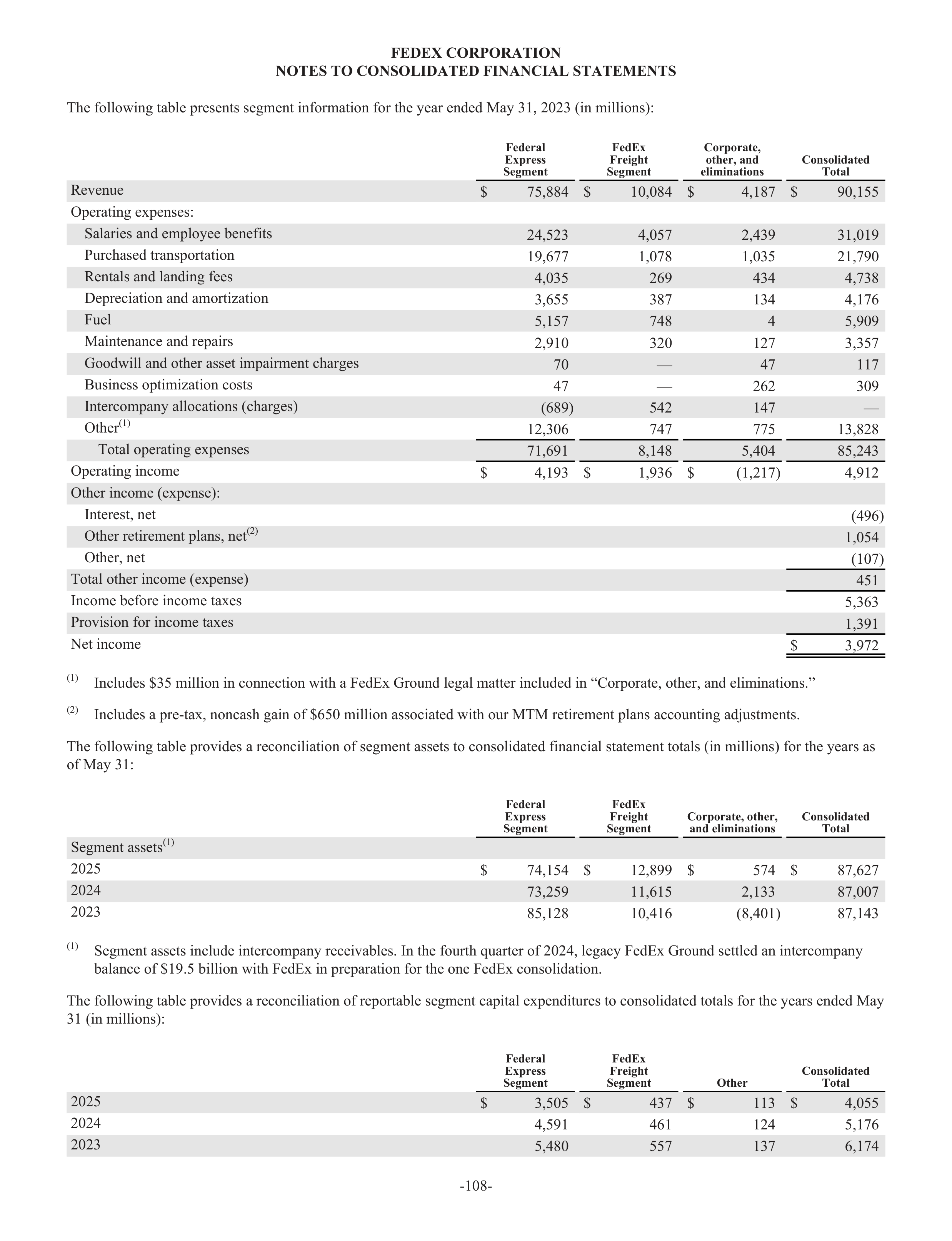 FedEx Annual Report — page 116
