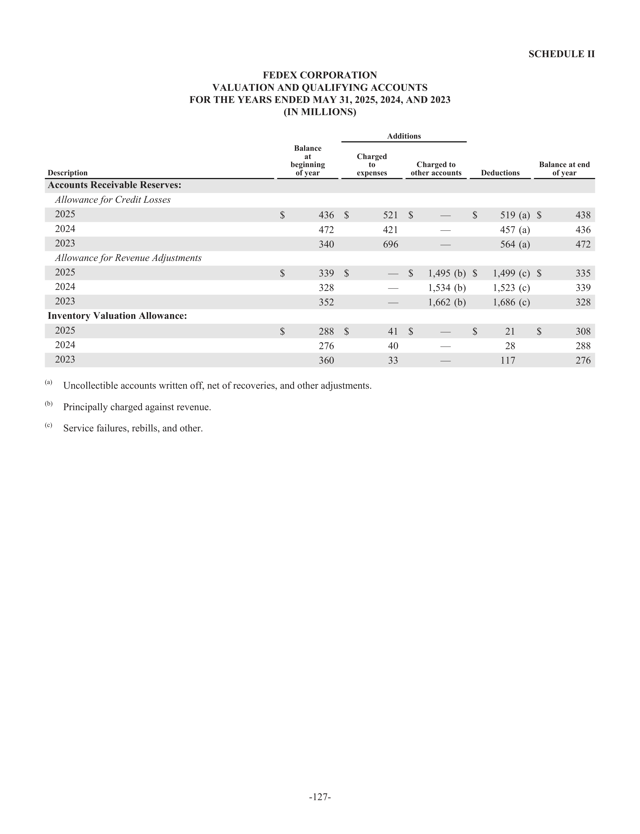 FedEx Annual Report — page 135