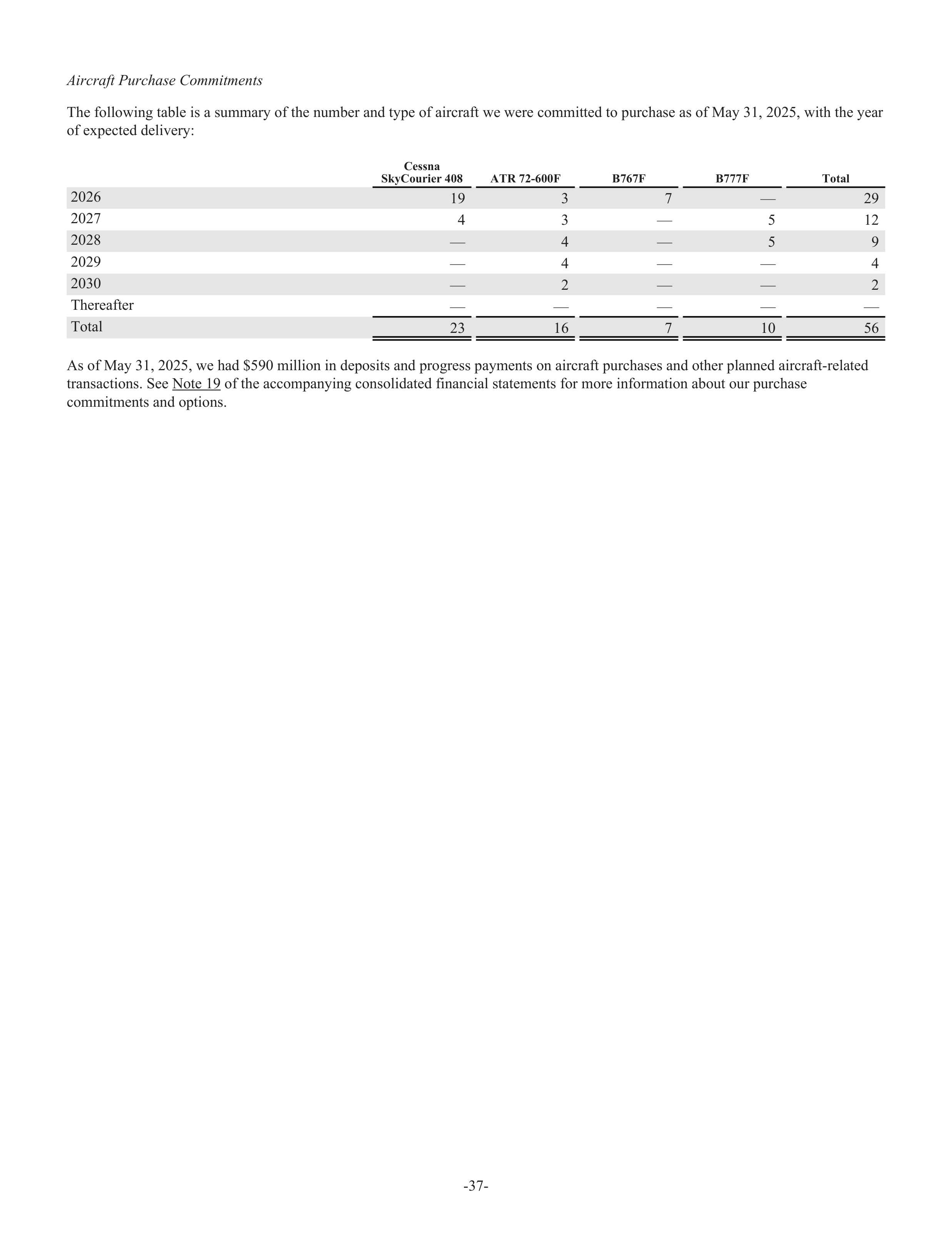 FedEx Annual Report — page 45