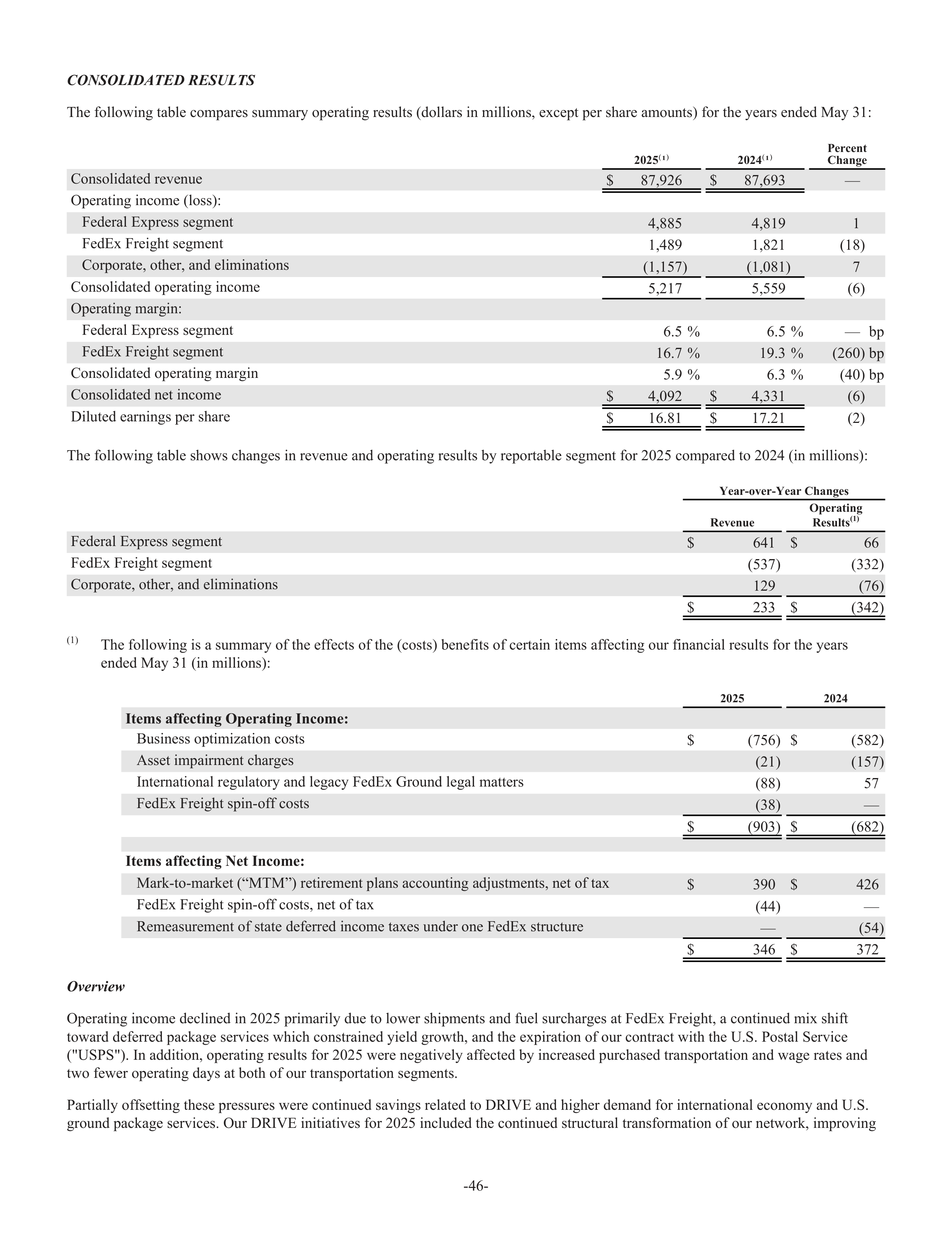 FedEx Annual Report — page 54