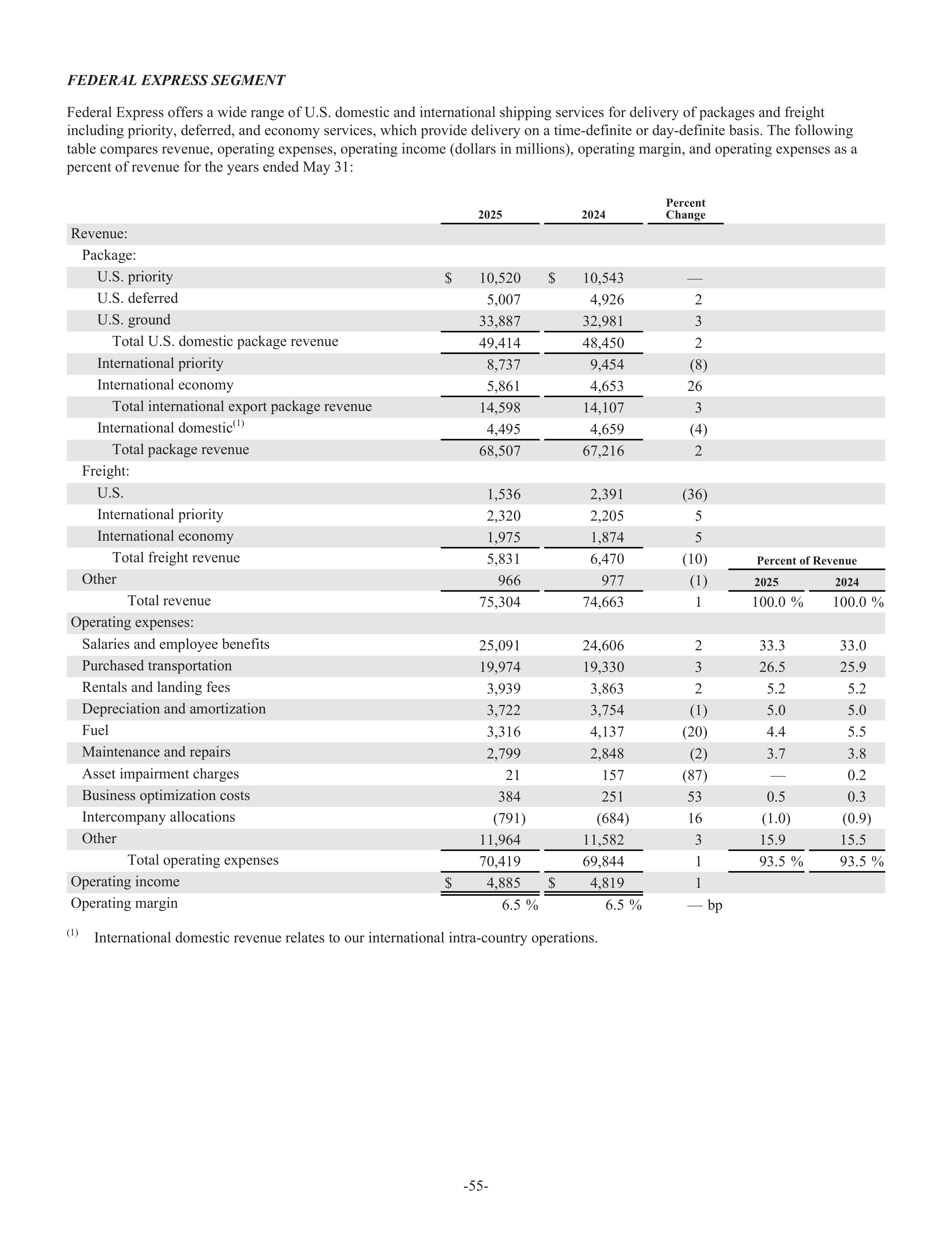 FedEx Annual Report — page 63