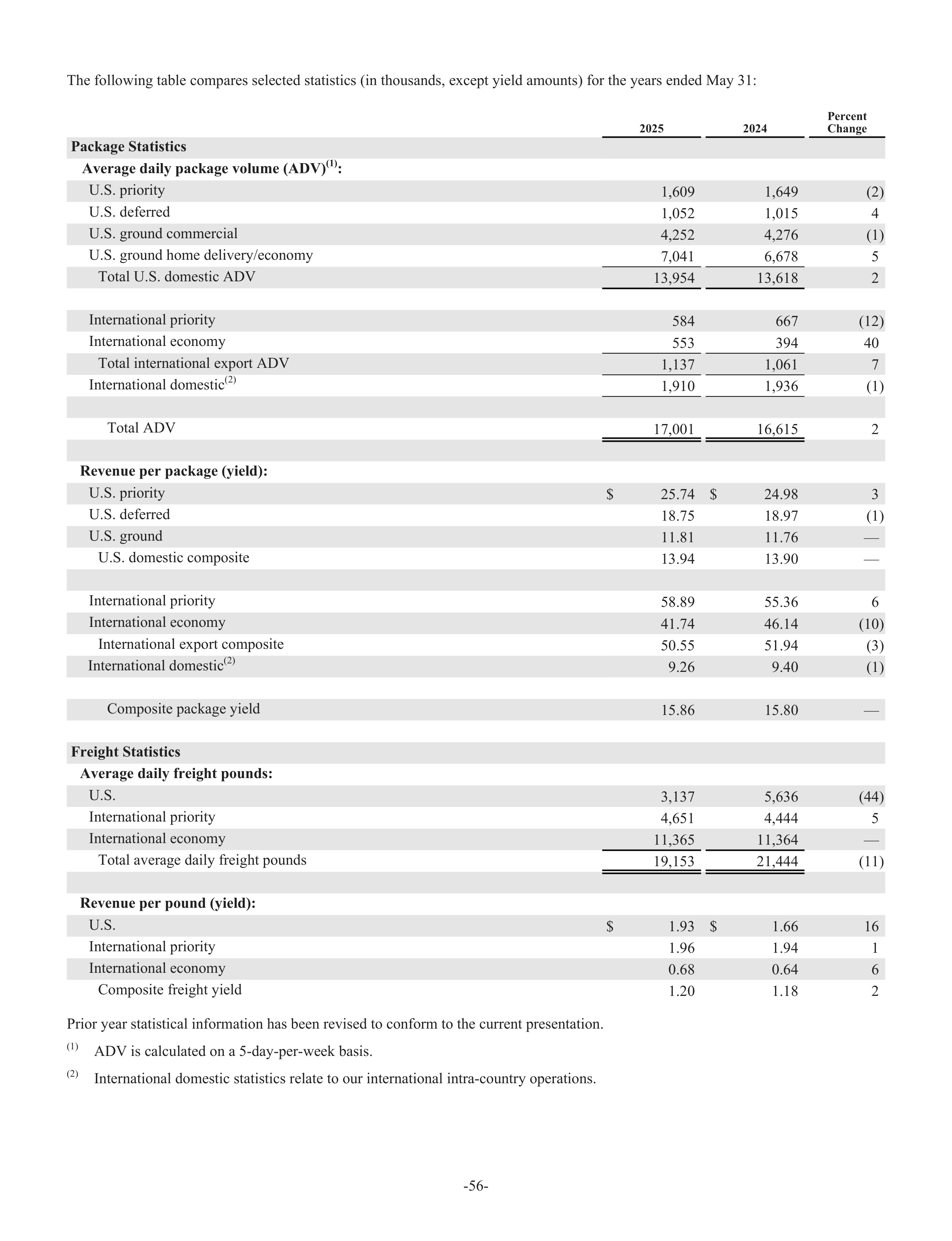 FedEx Annual Report — page 64