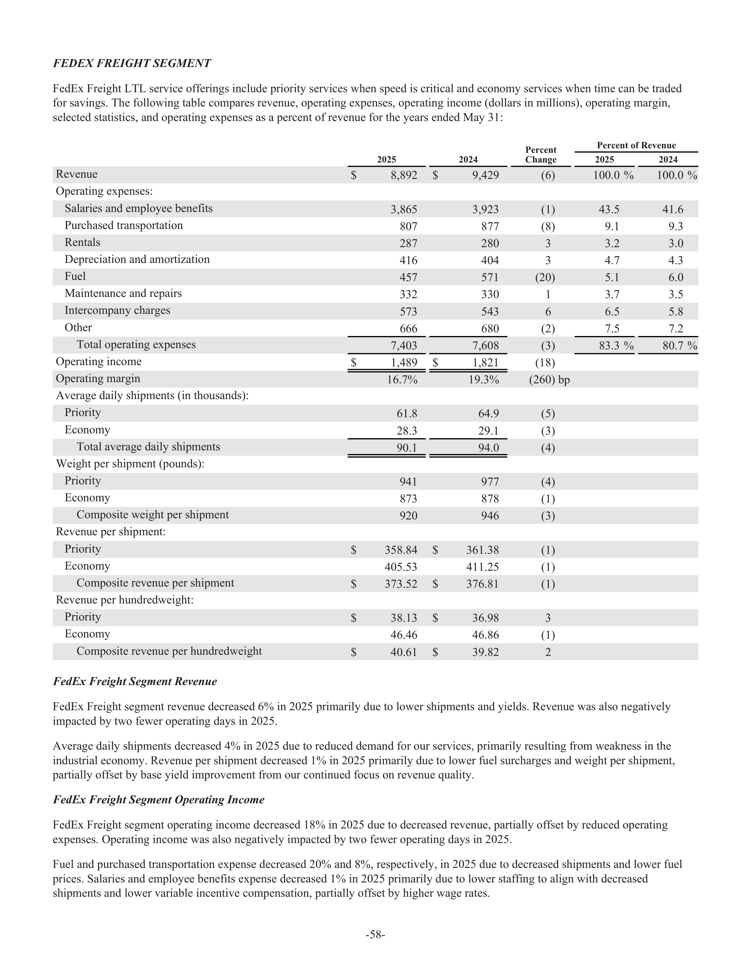 FedEx Annual Report — page 66