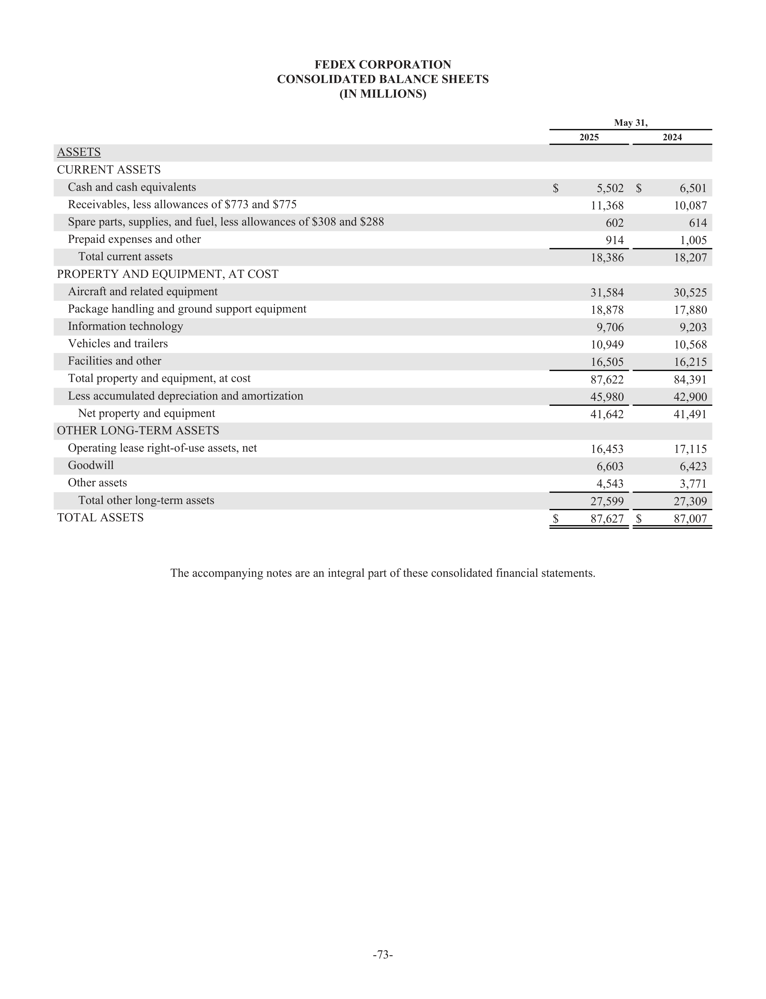 FedEx Annual Report — page 81