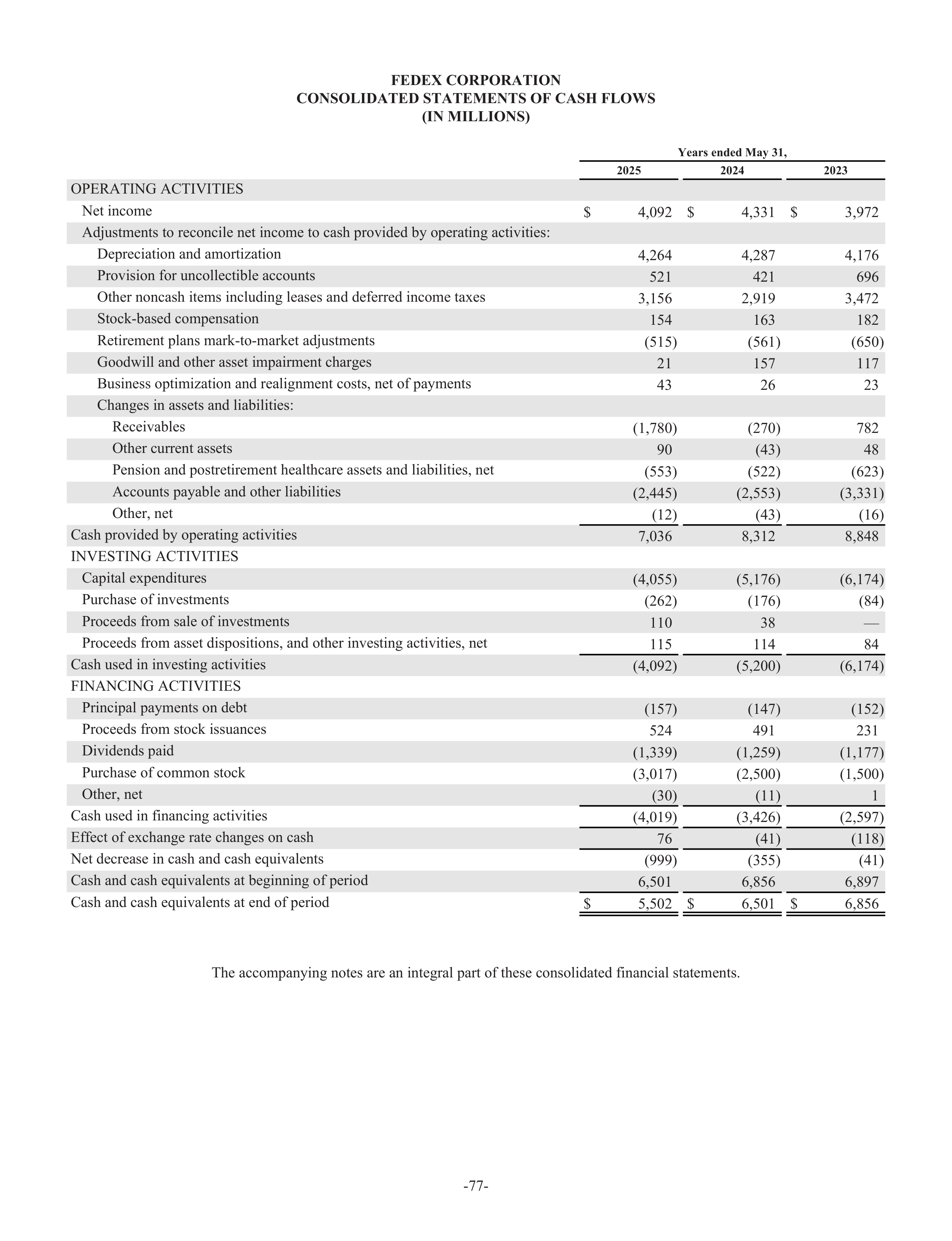 FedEx Annual Report — page 85