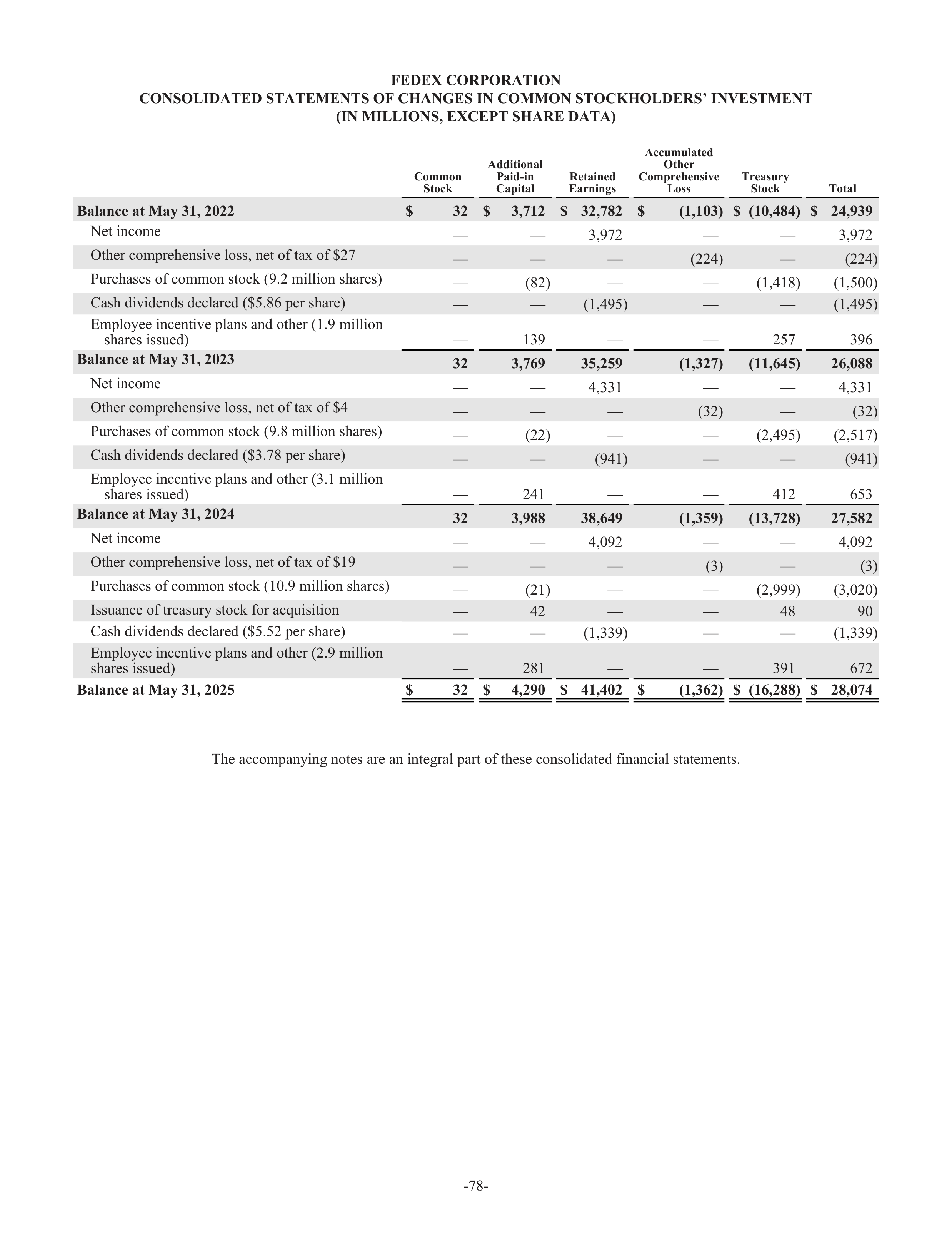 FedEx Annual Report — page 86