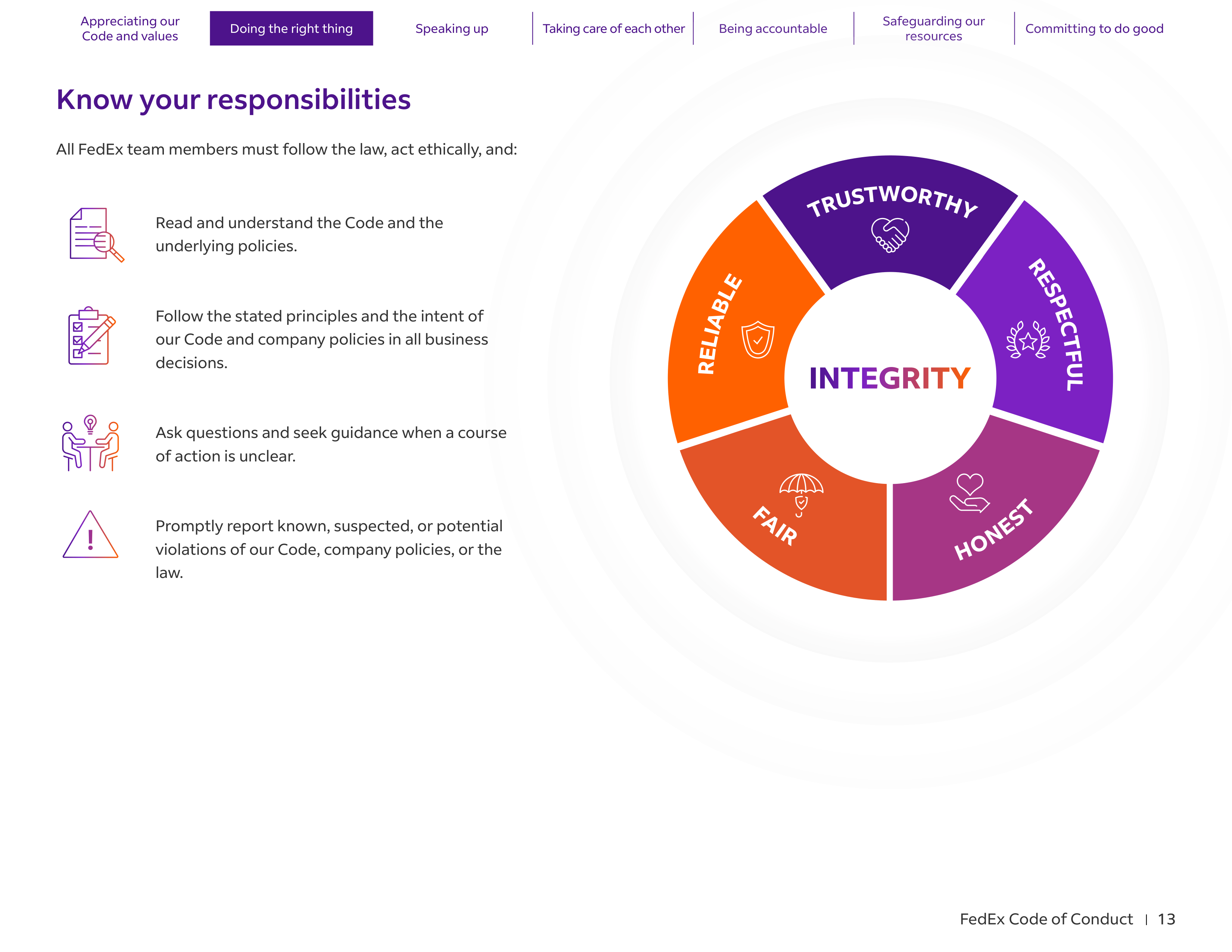 FedEx Code of Conduct Handbook — page 13